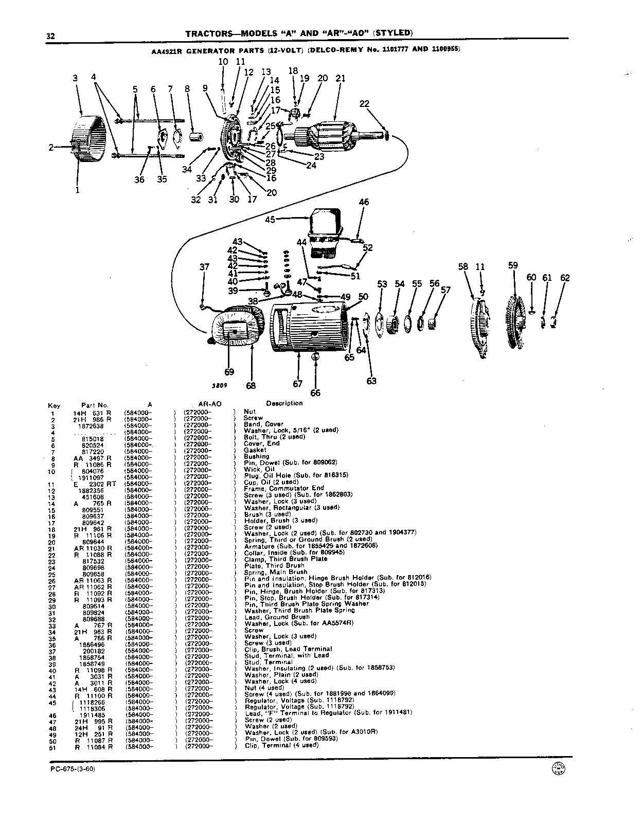 Generator