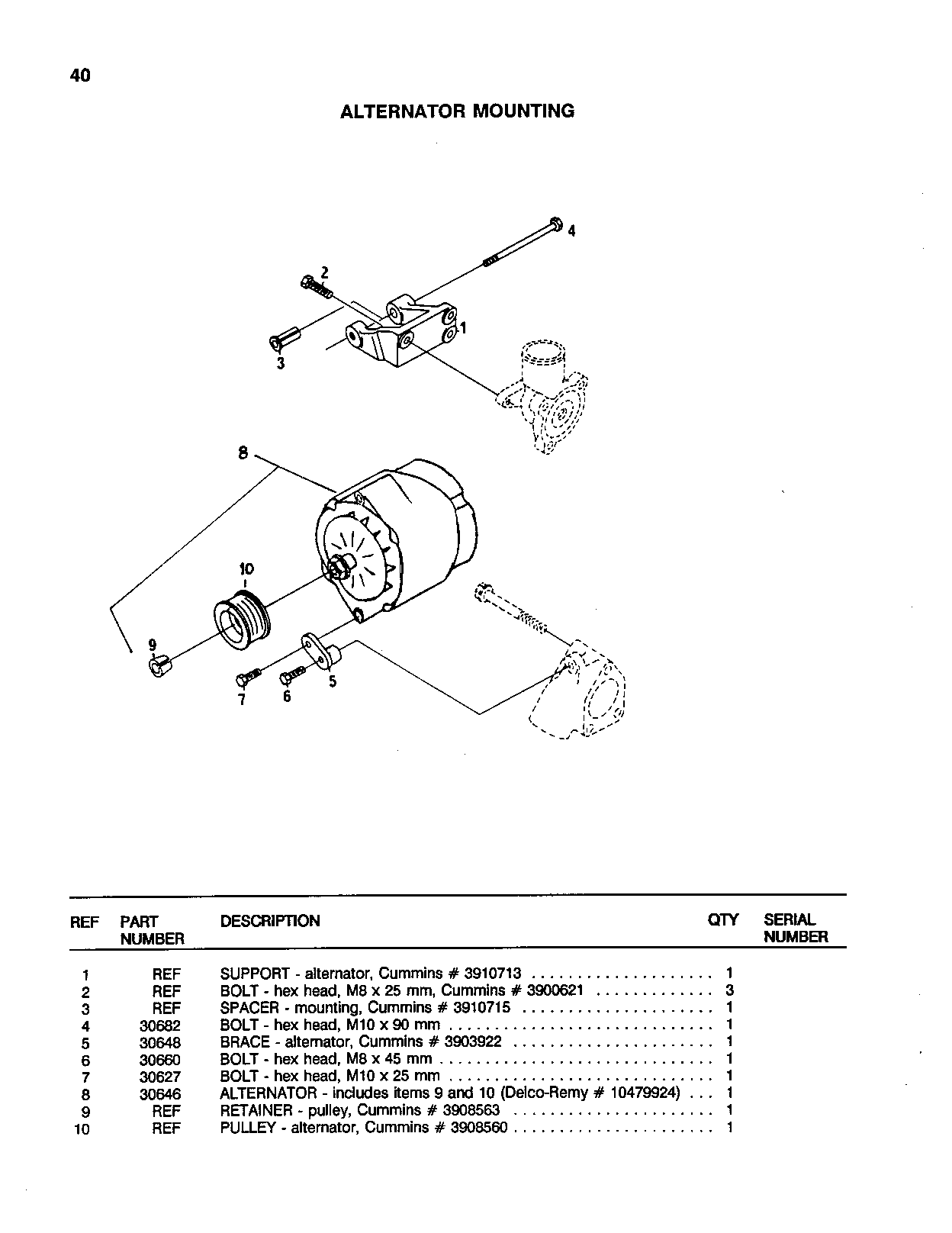 Alternator
