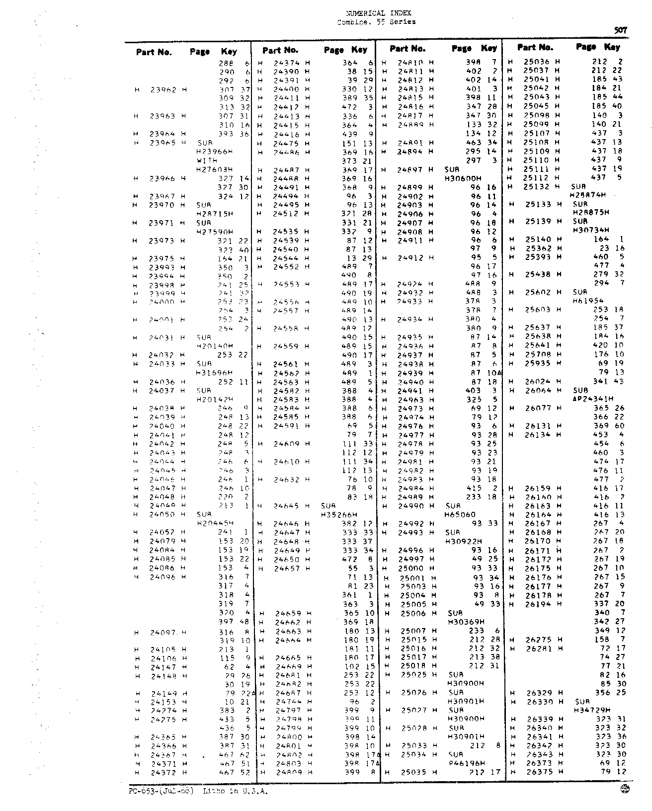 Numerical Index (Continued)