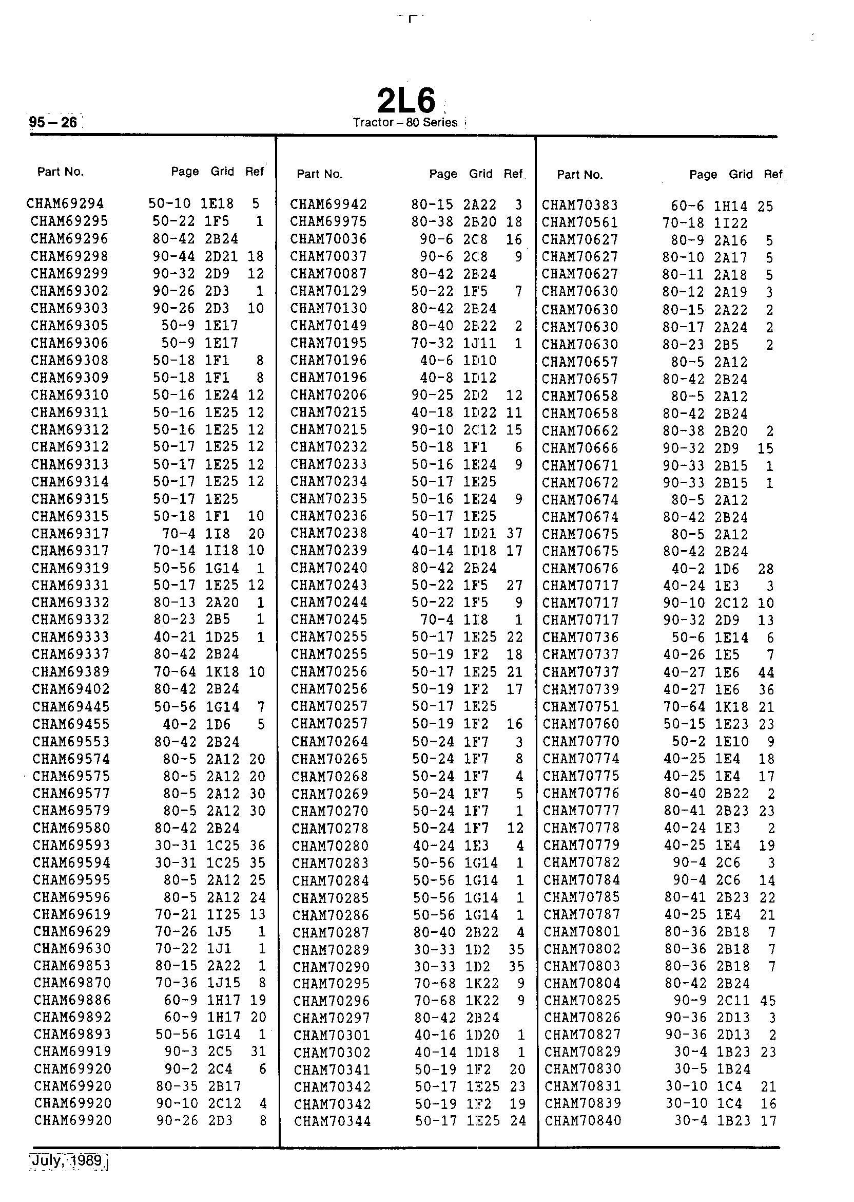 Numerical Index (Continued)