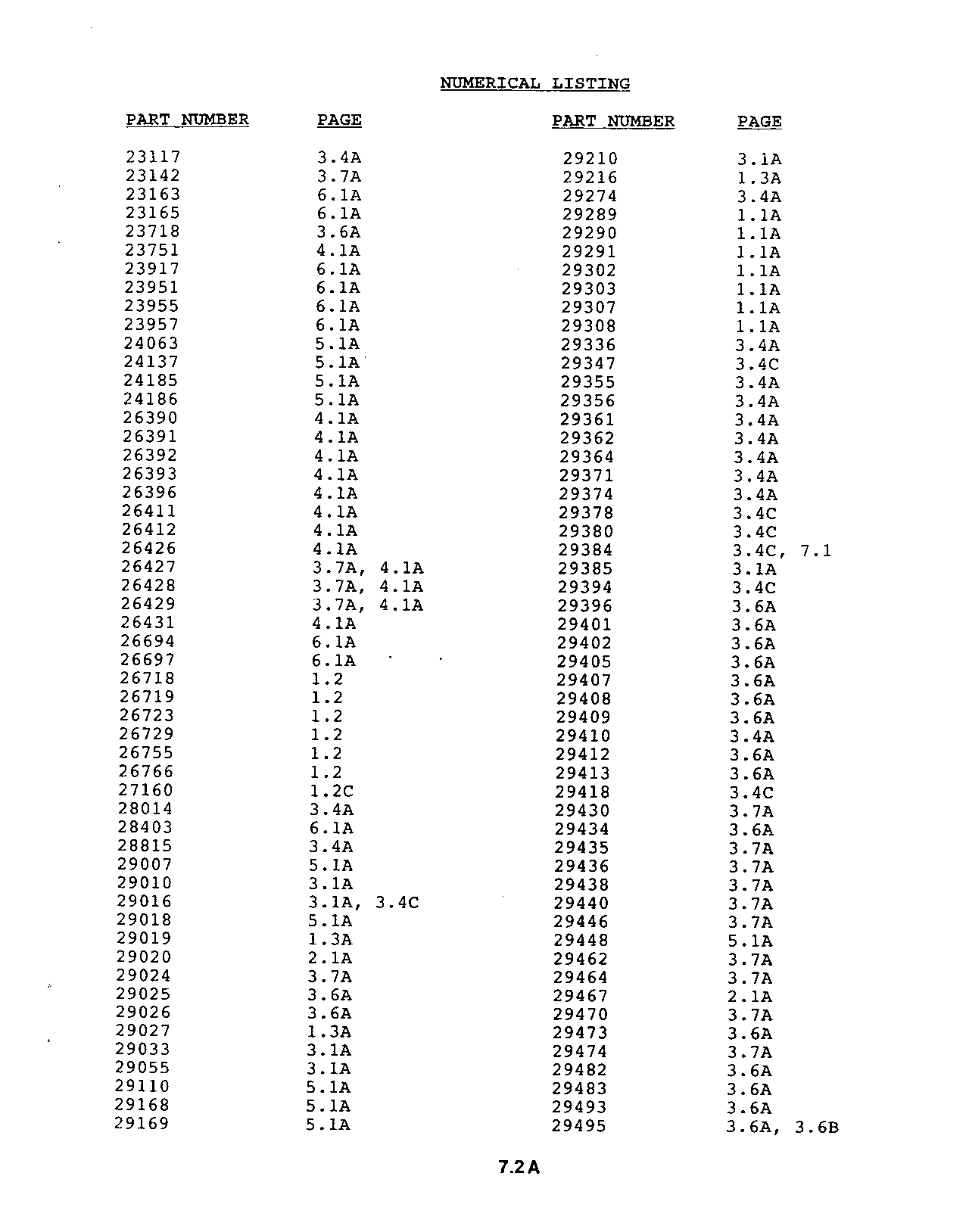 Numerical Listing (Continued)