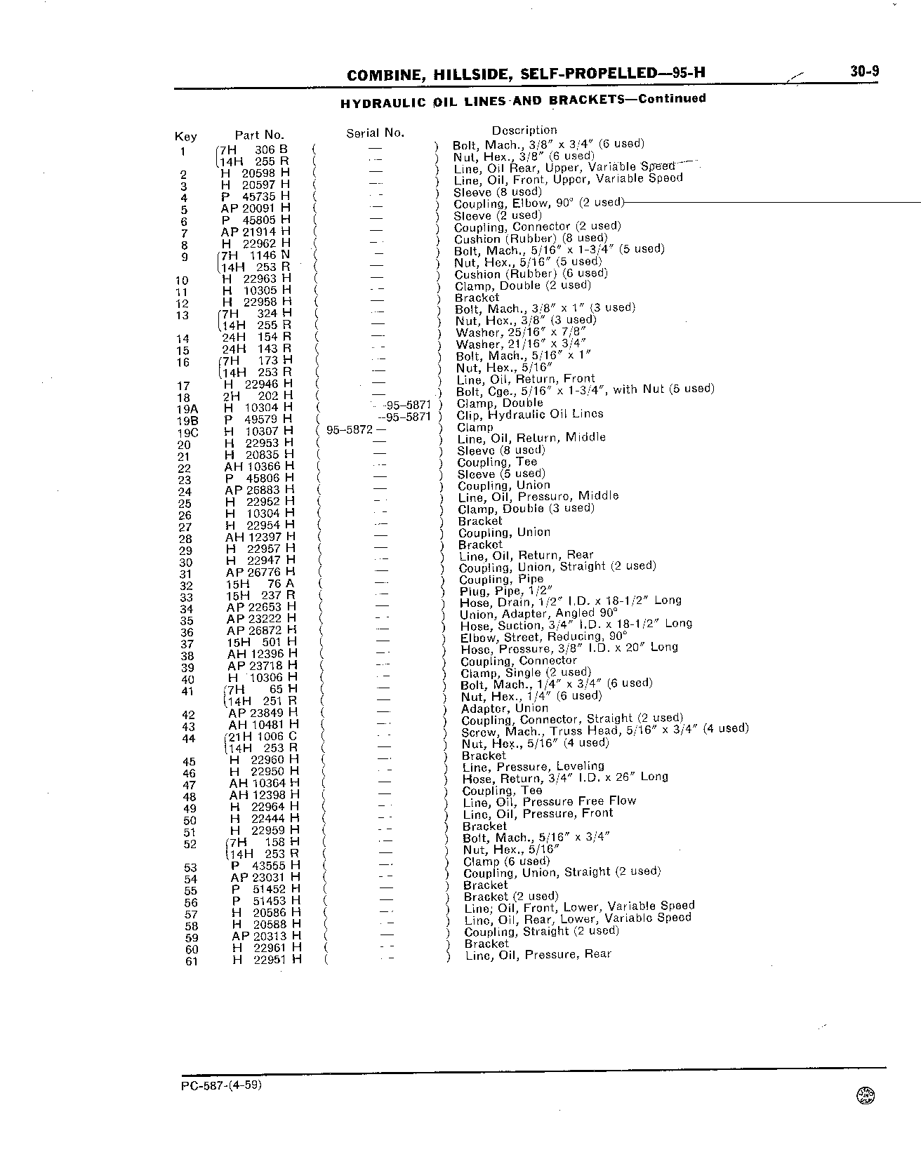 Hydraulic Hoses (Continued)