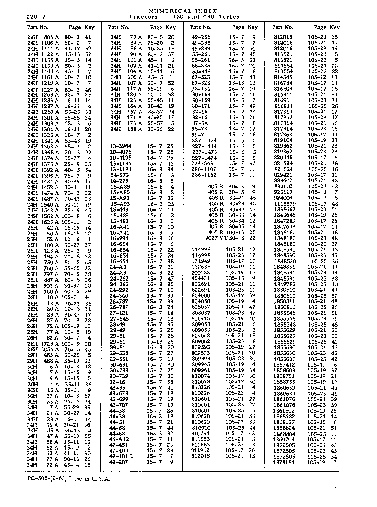 Numerical Index (Continued)