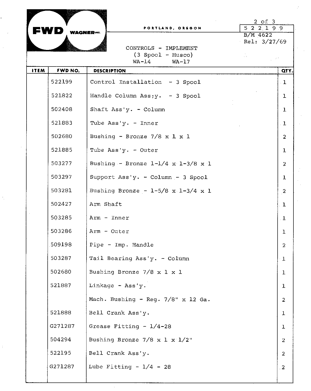 Section 70 - Hydraulics 3-Spool Husco Implement Controls (Continued)