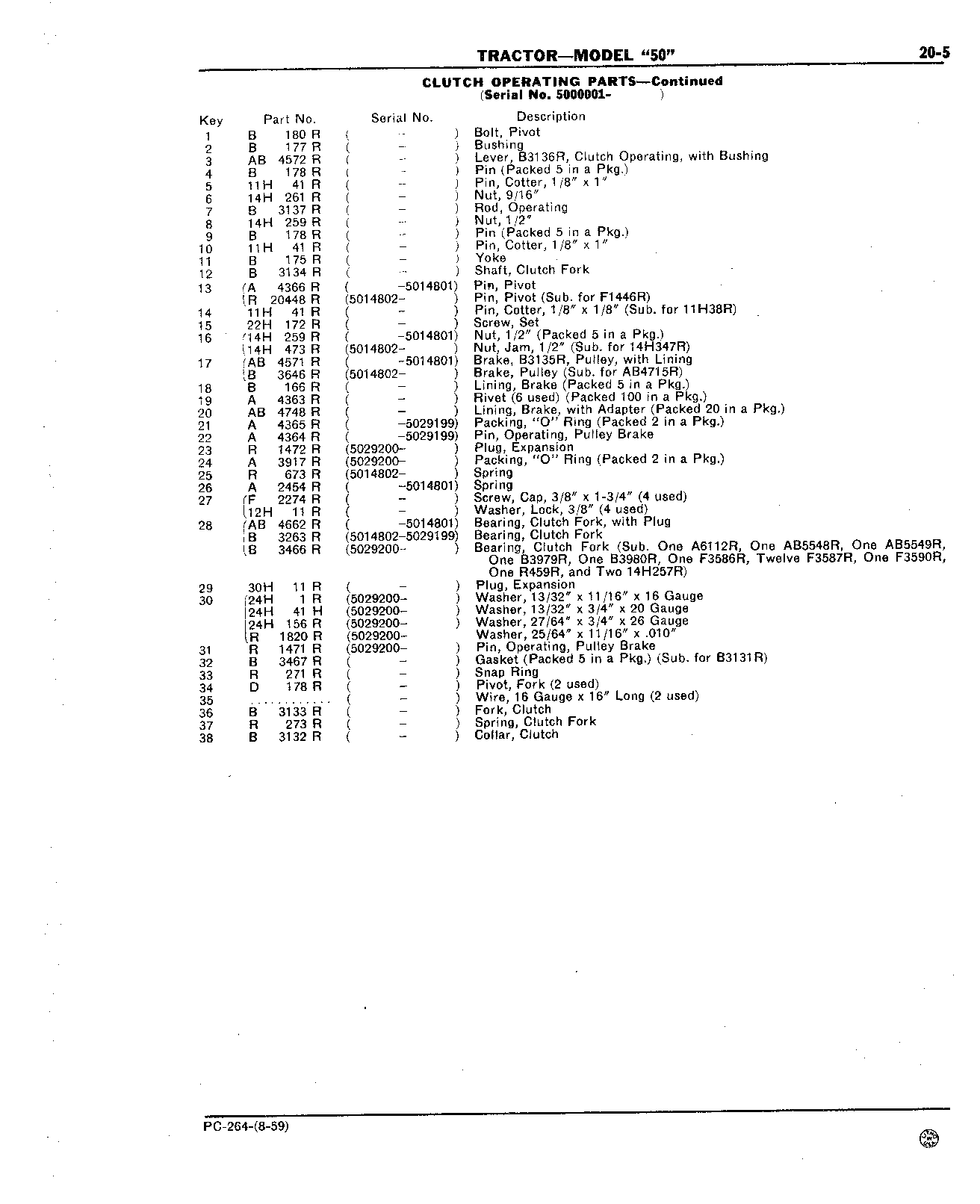 Section 20 - Pulley and Clutch (Continued)