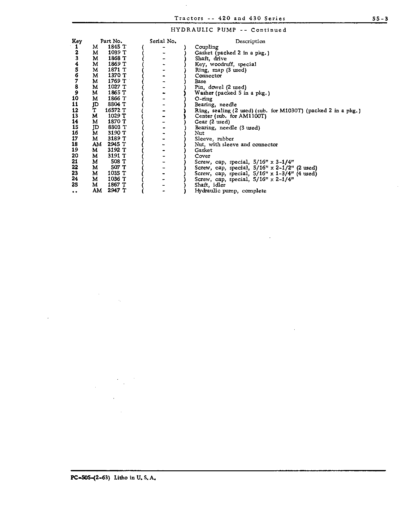 Hydraulic pump (Continued)