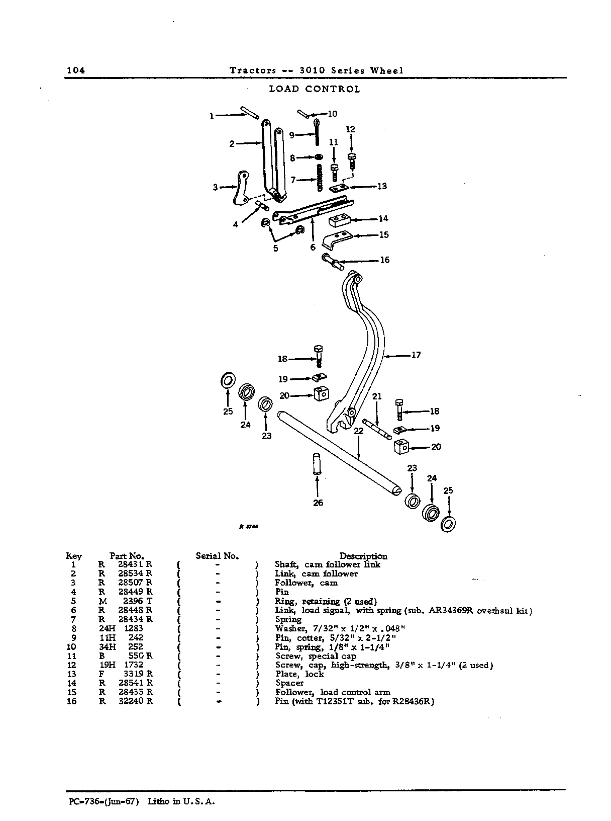 Arm: Load control