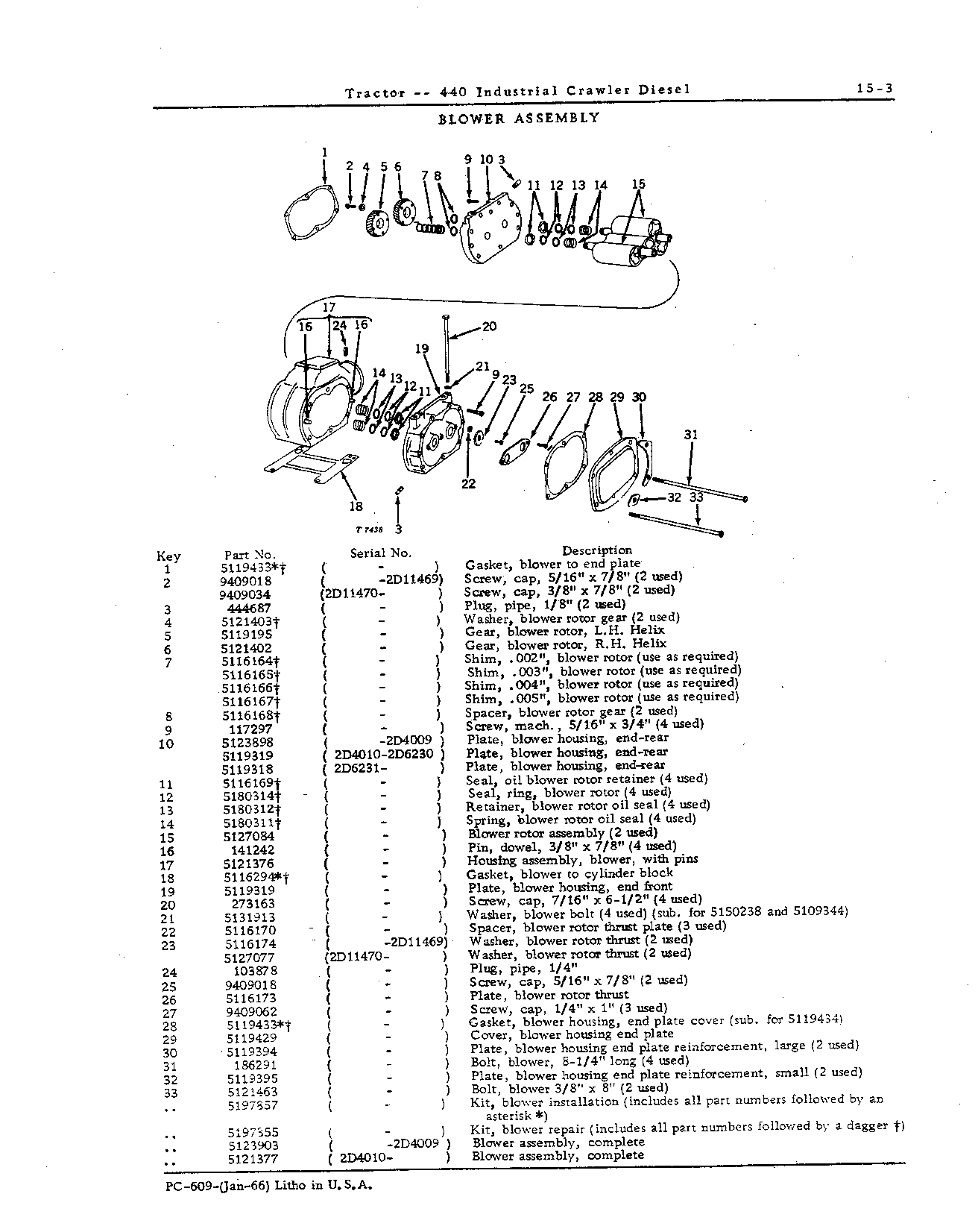 Engine Accessories (Continued)