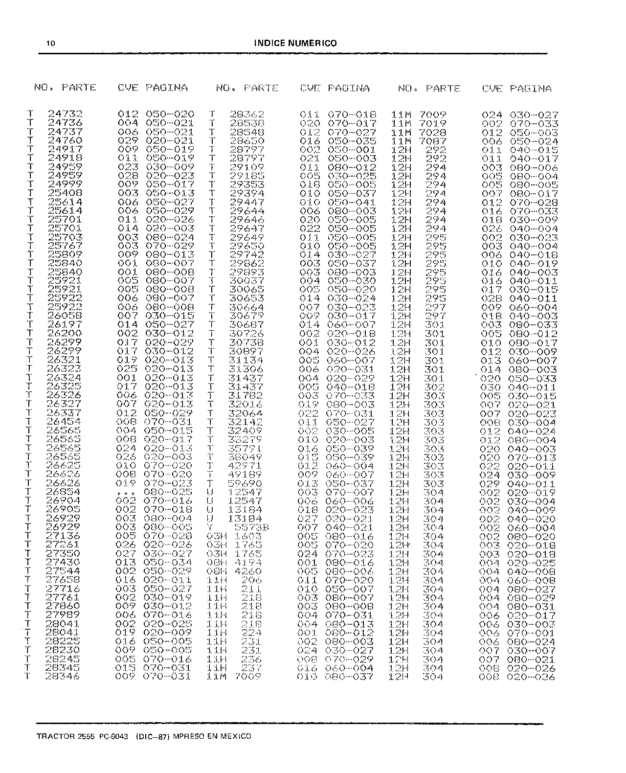 Tablero de Instrumentos (Continued)