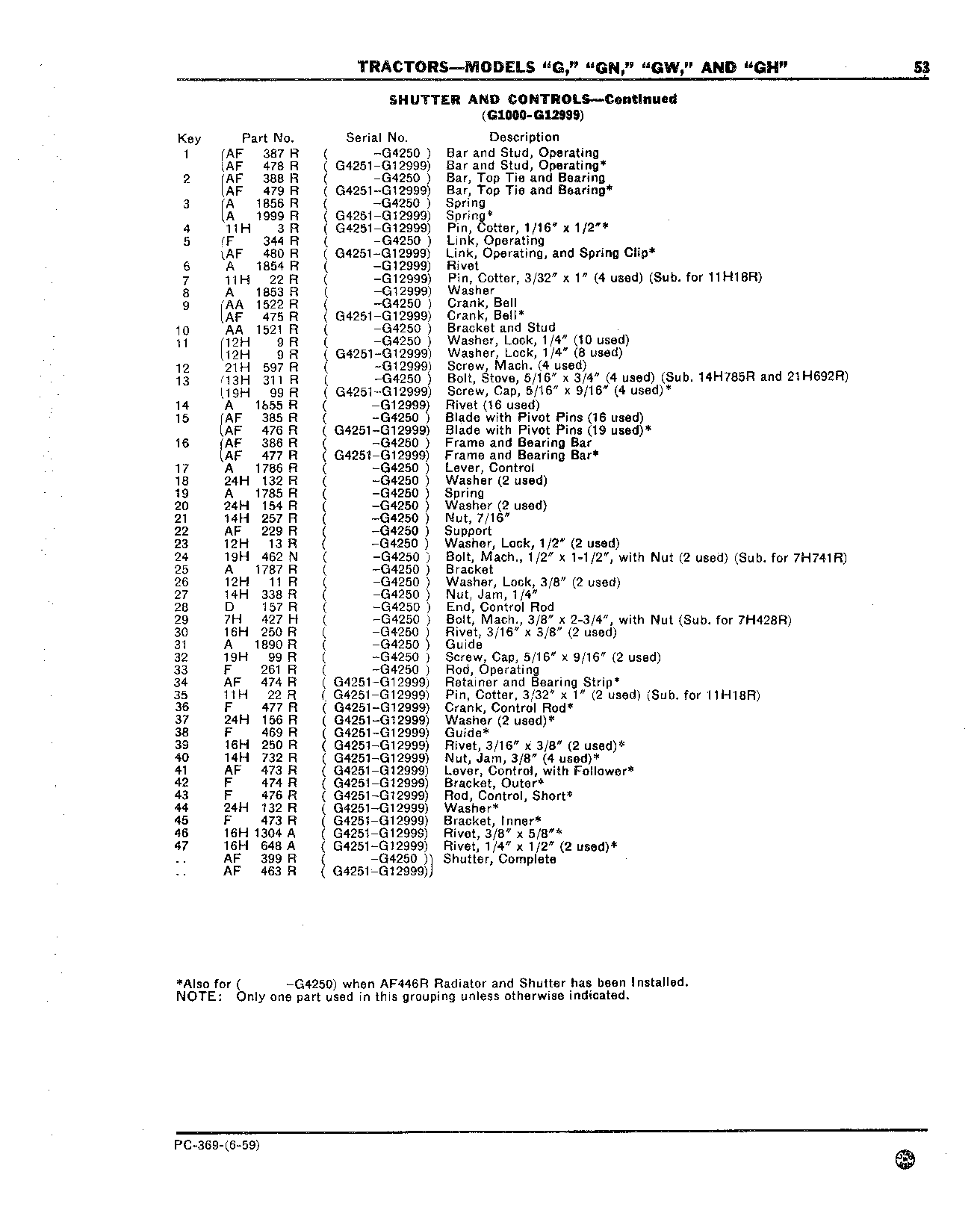 Controls, Shutter (Continued)