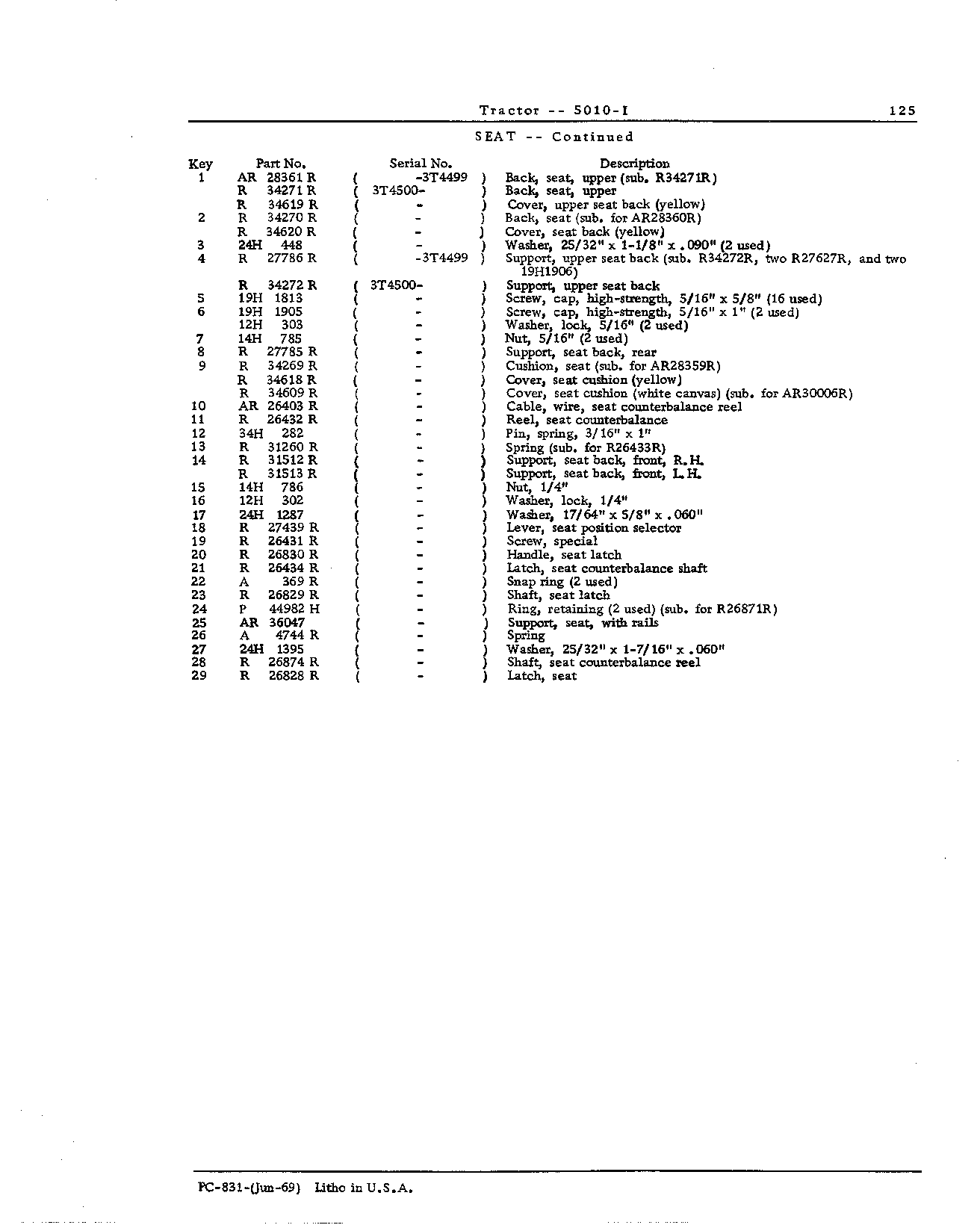 Sheet Metal and Miscellaneous (Continued)
