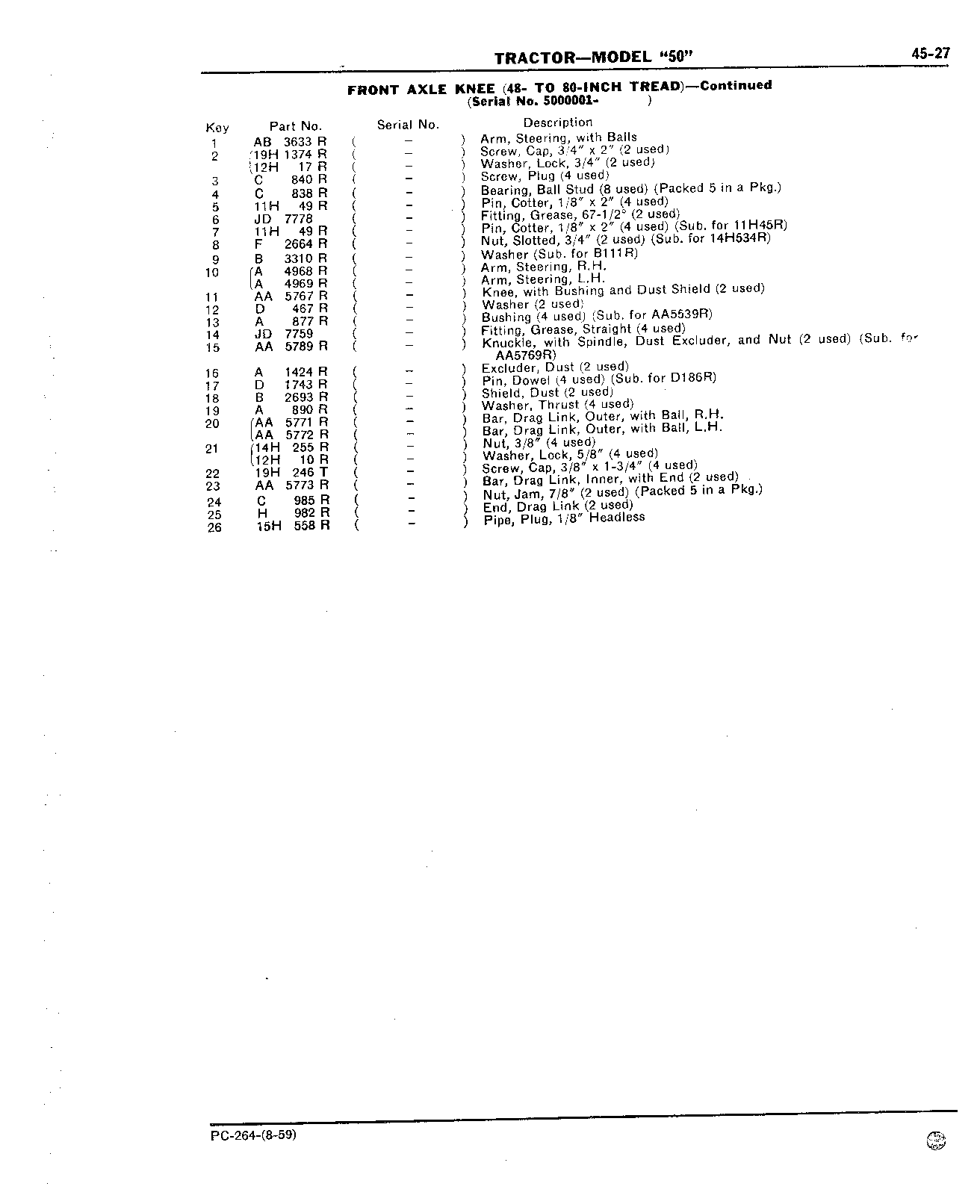 Section 45 - Steering Mechanism, Front End Equipment, and Rear Wheels (Continued)