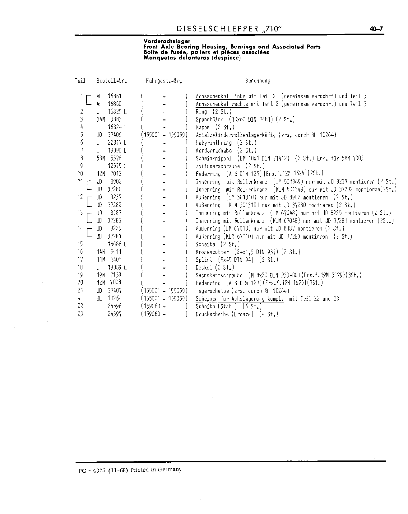 Axle Stubs (Continued)