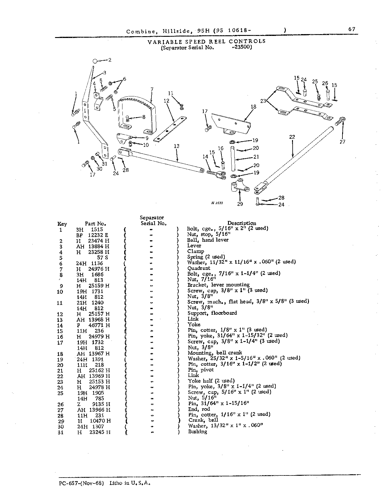 Operator's Platform, Catwalk, and Controls (Continued)