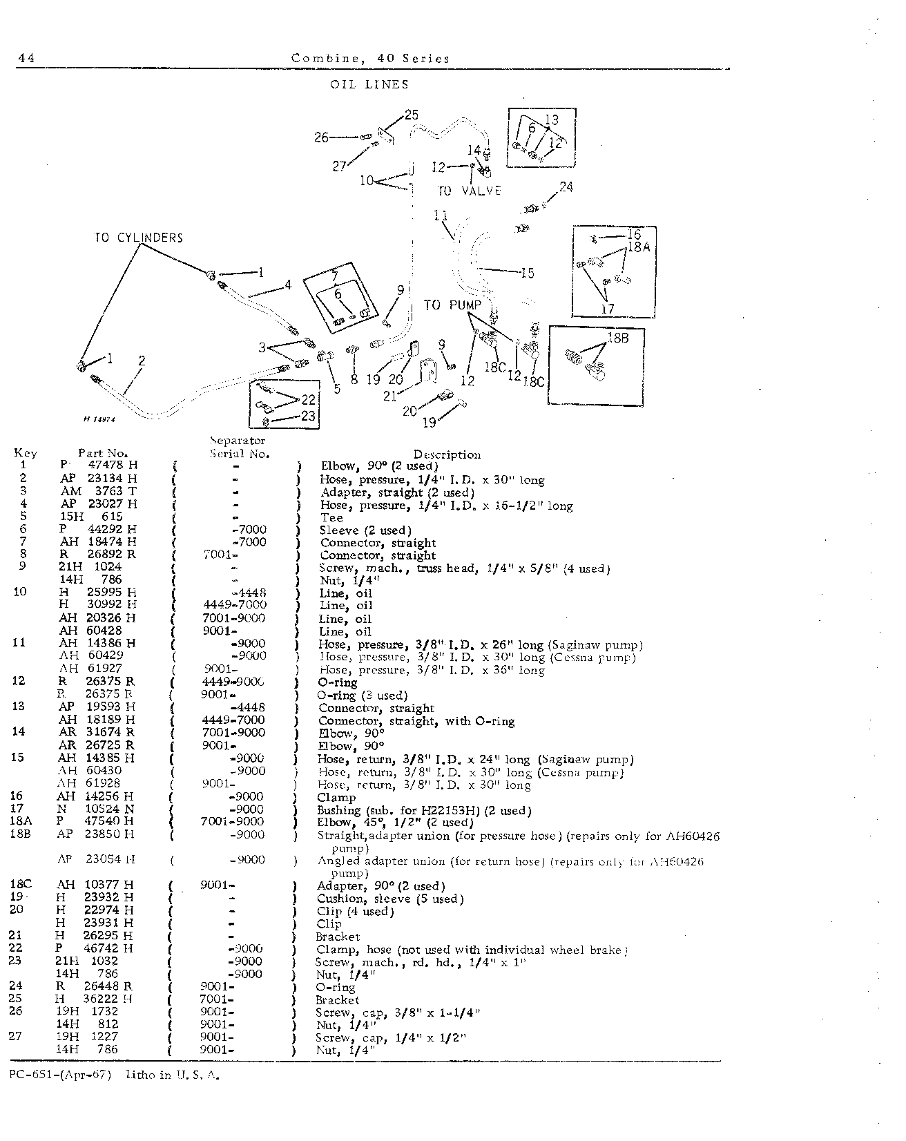 Hydraulic System (Continued)