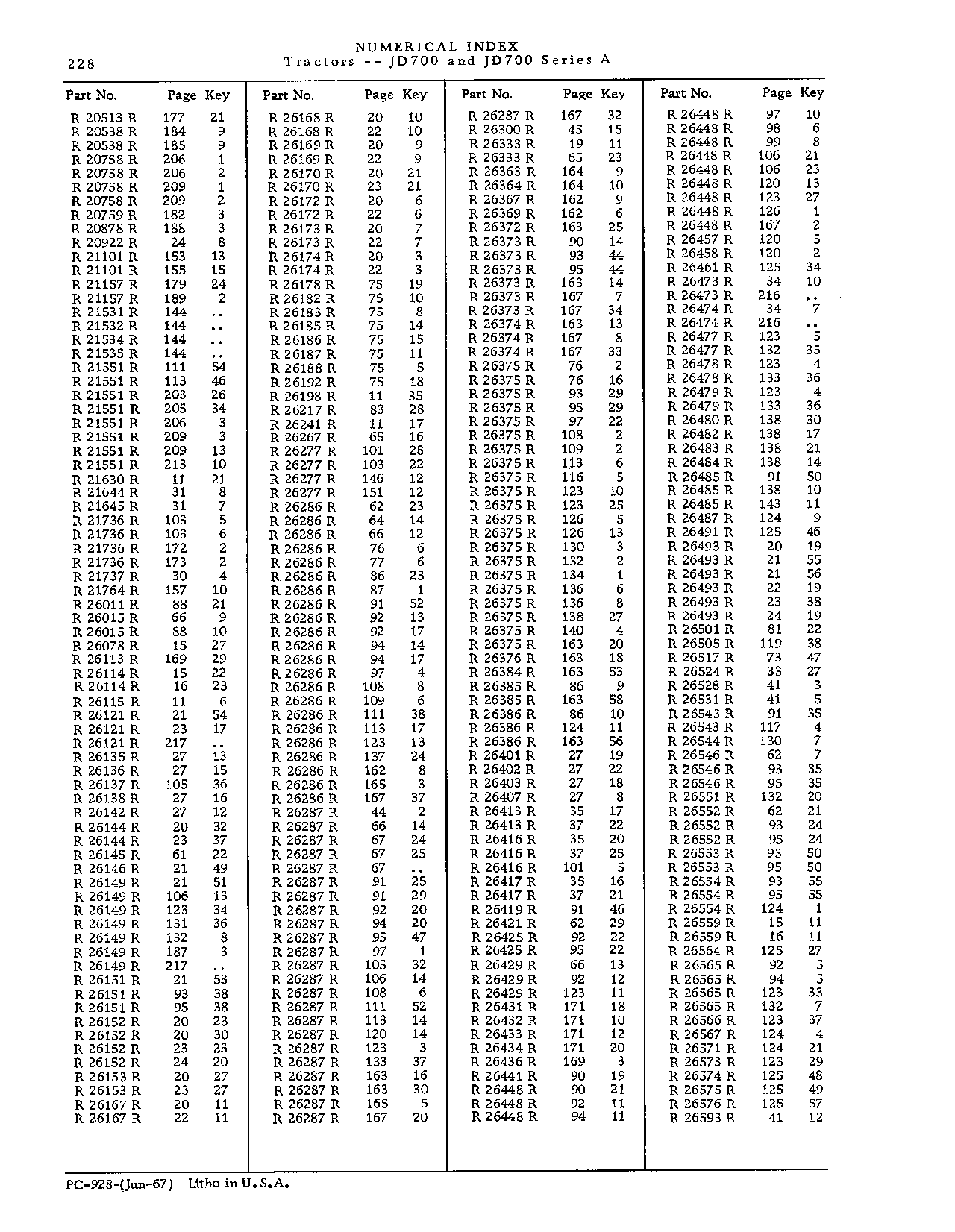 Numerical Index (Continued)