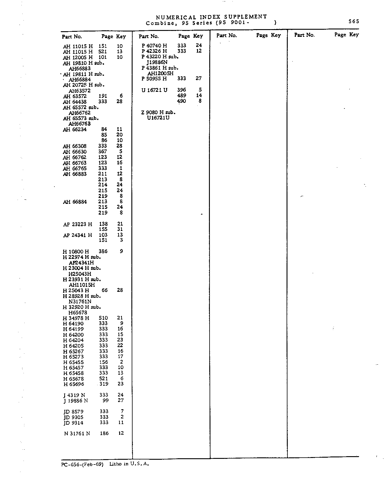 Numerical Index (Continued)