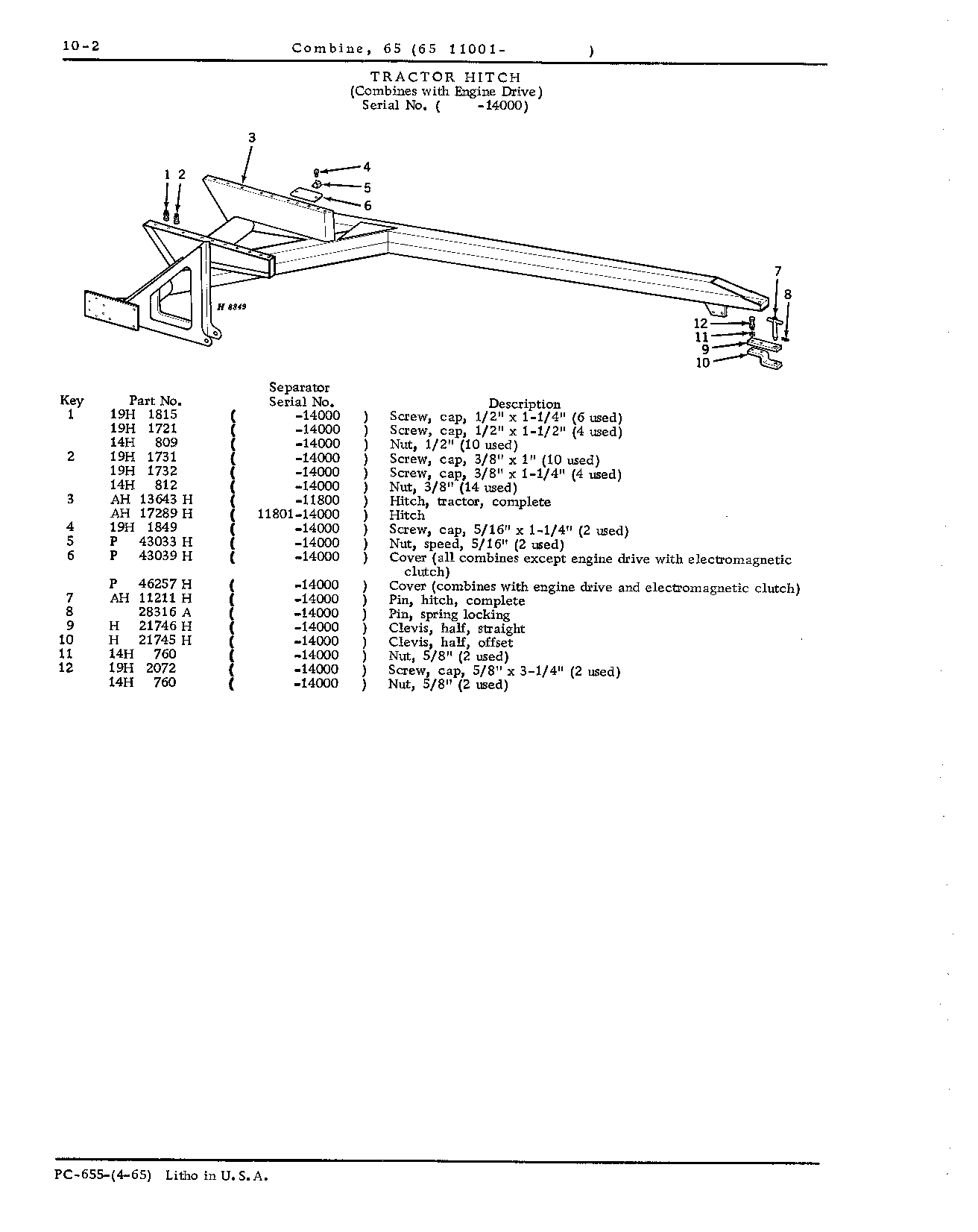 Wheels, Hitch, and Controls (Continued)