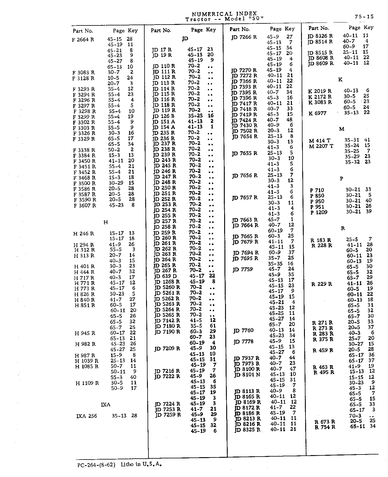 Section 75 - Numerical Index (Continued)