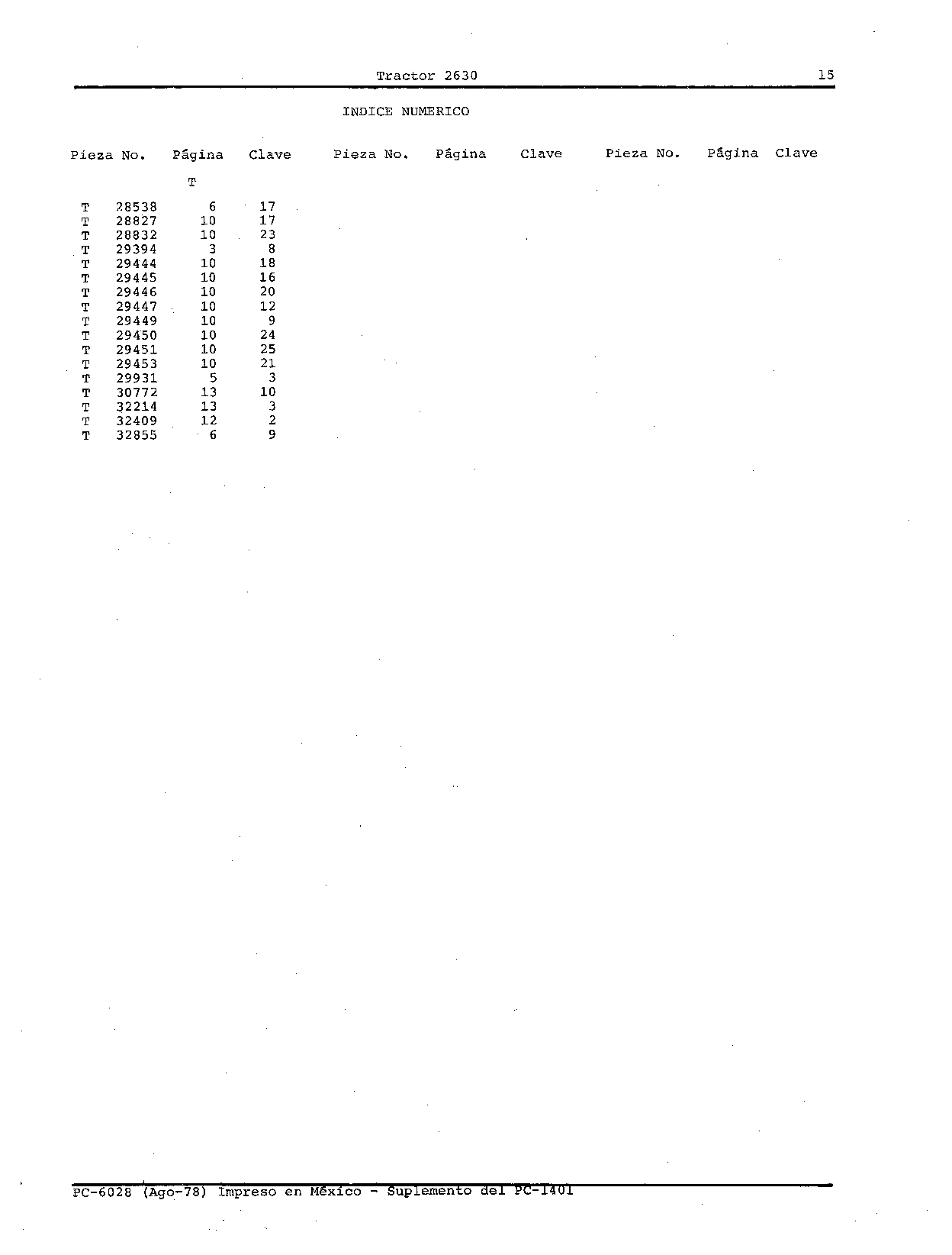 Indice Numerico (Continued)