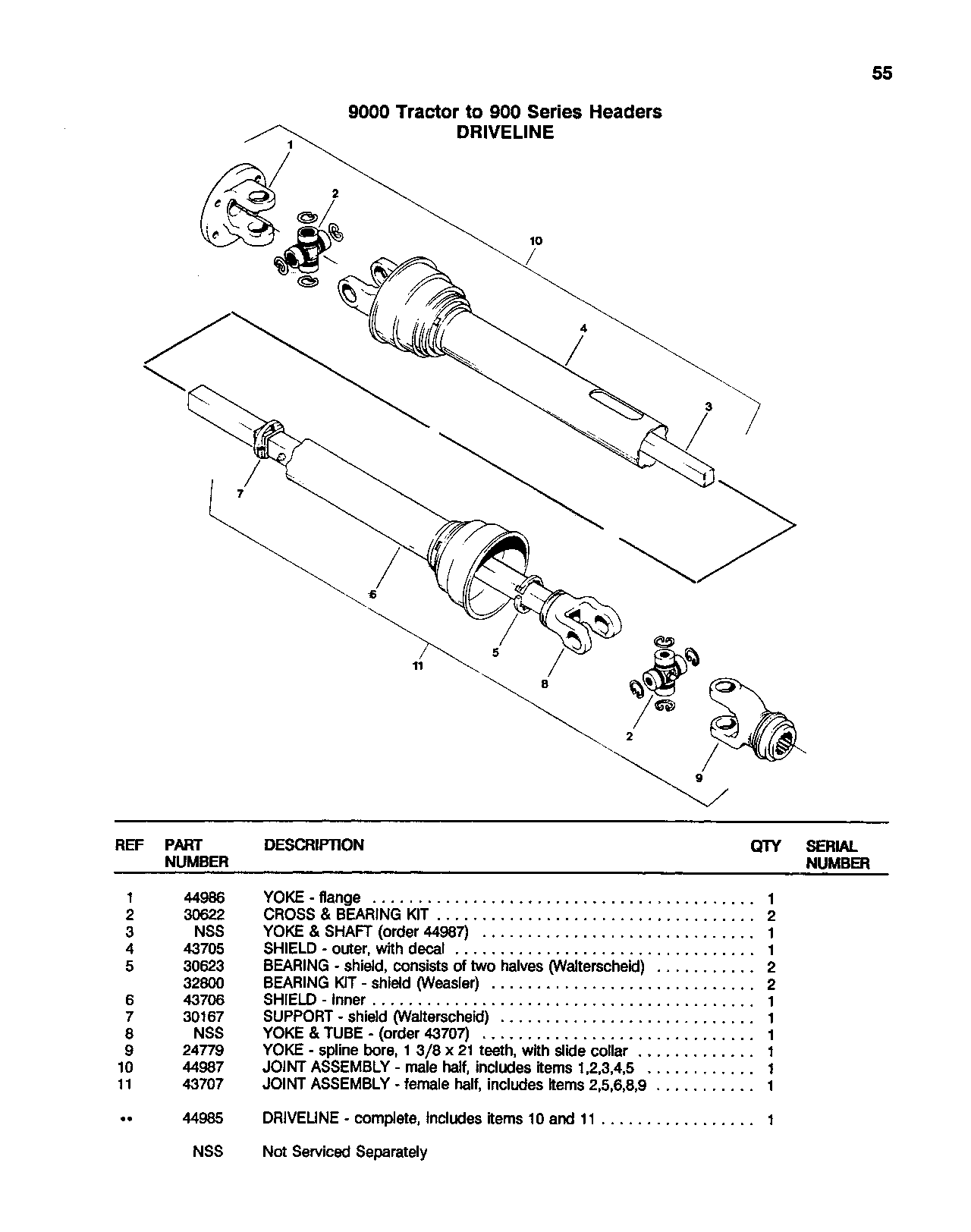 Driveline: Tractor To Header