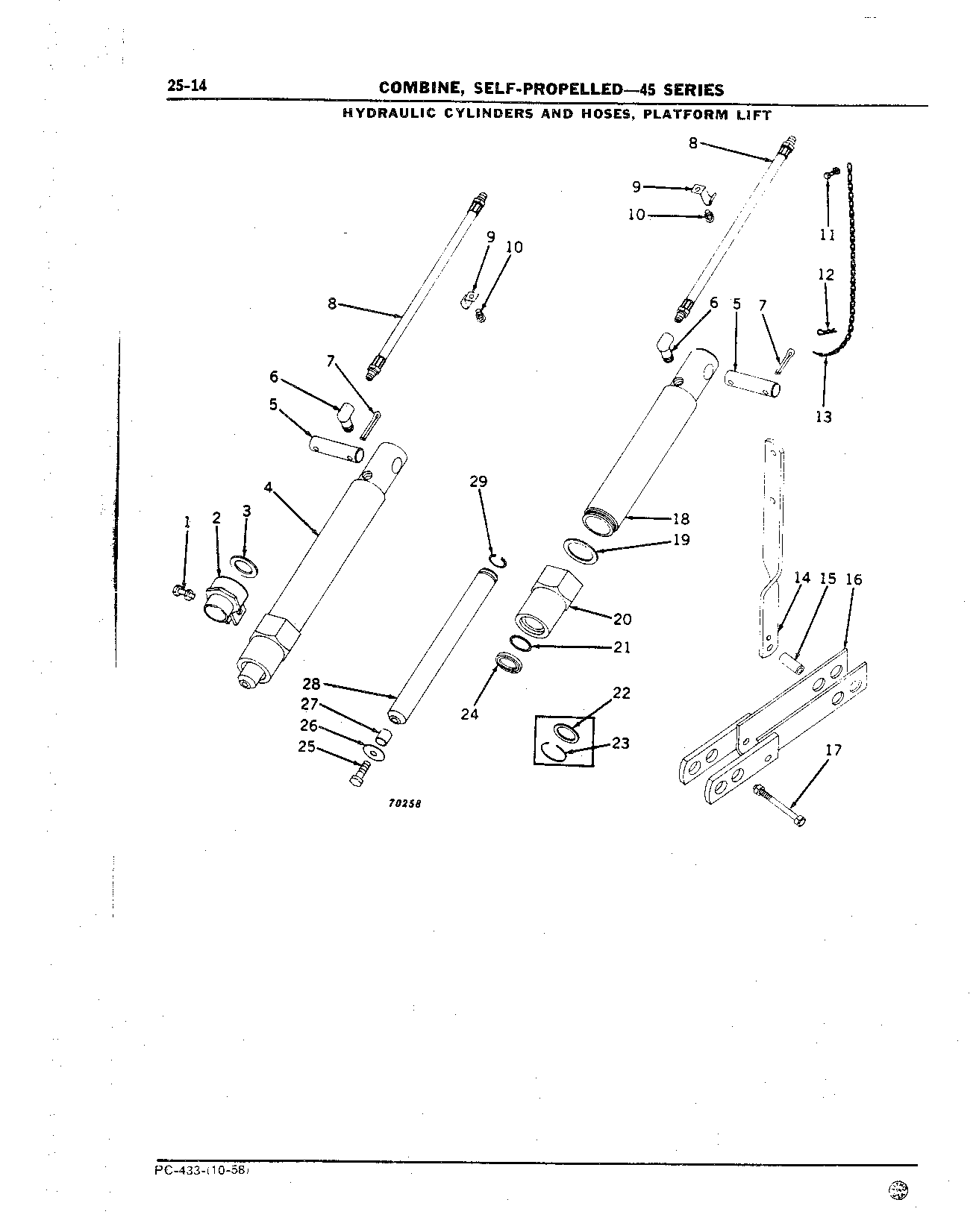 Hydraulic Cylinders: Platform Lift