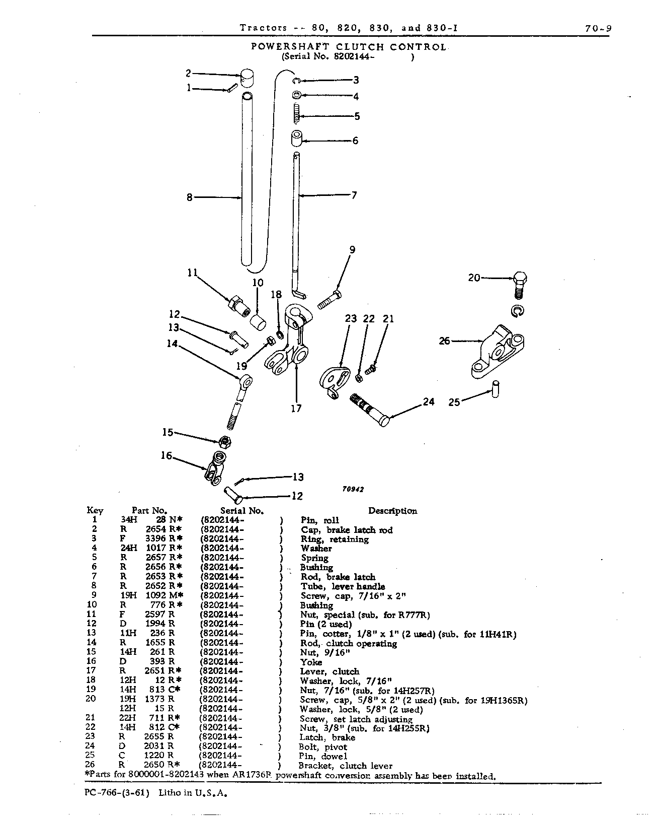 Control, powershaft clutch (Continued)