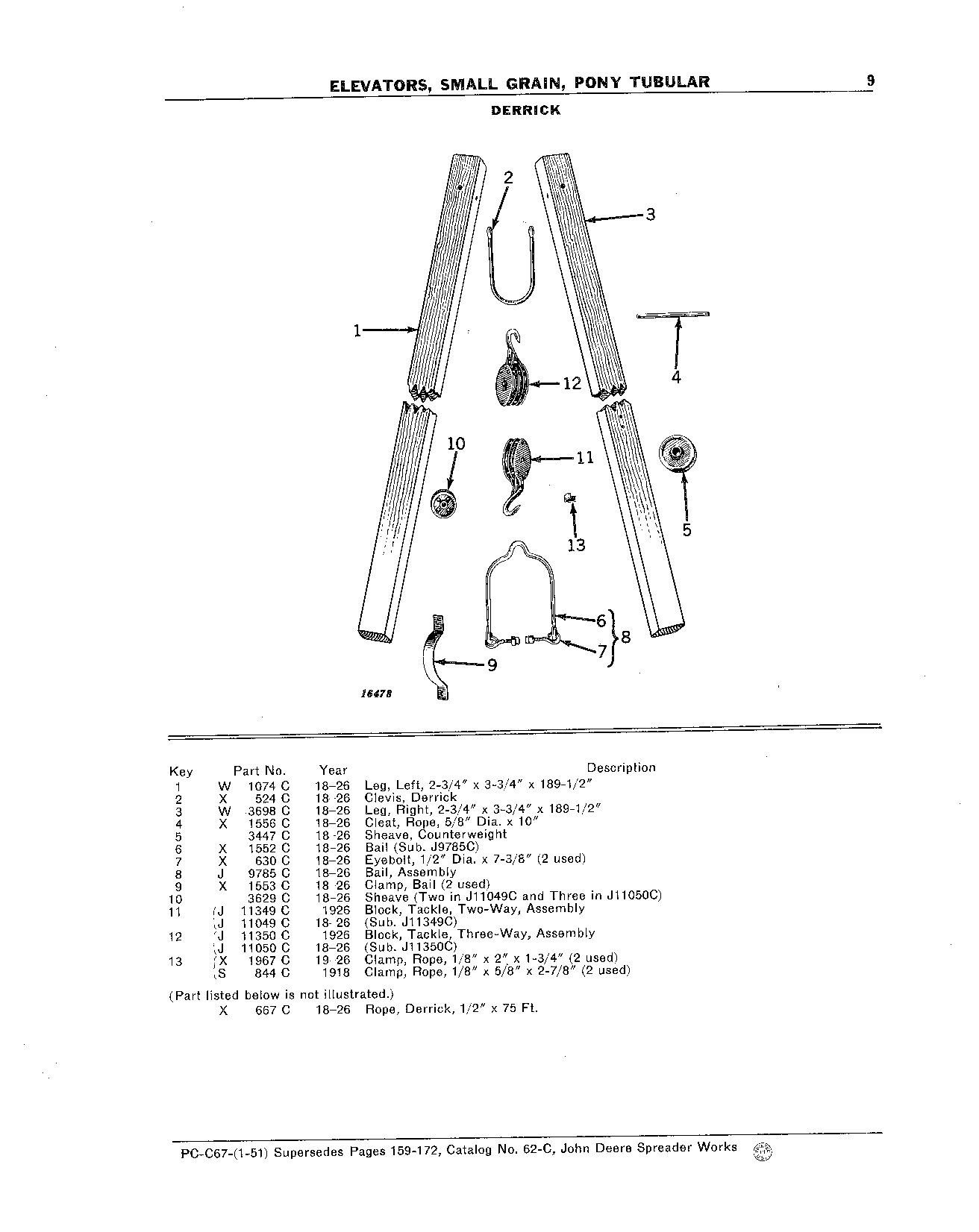 Elevators, Small Grain, Pony Tubular Derrick