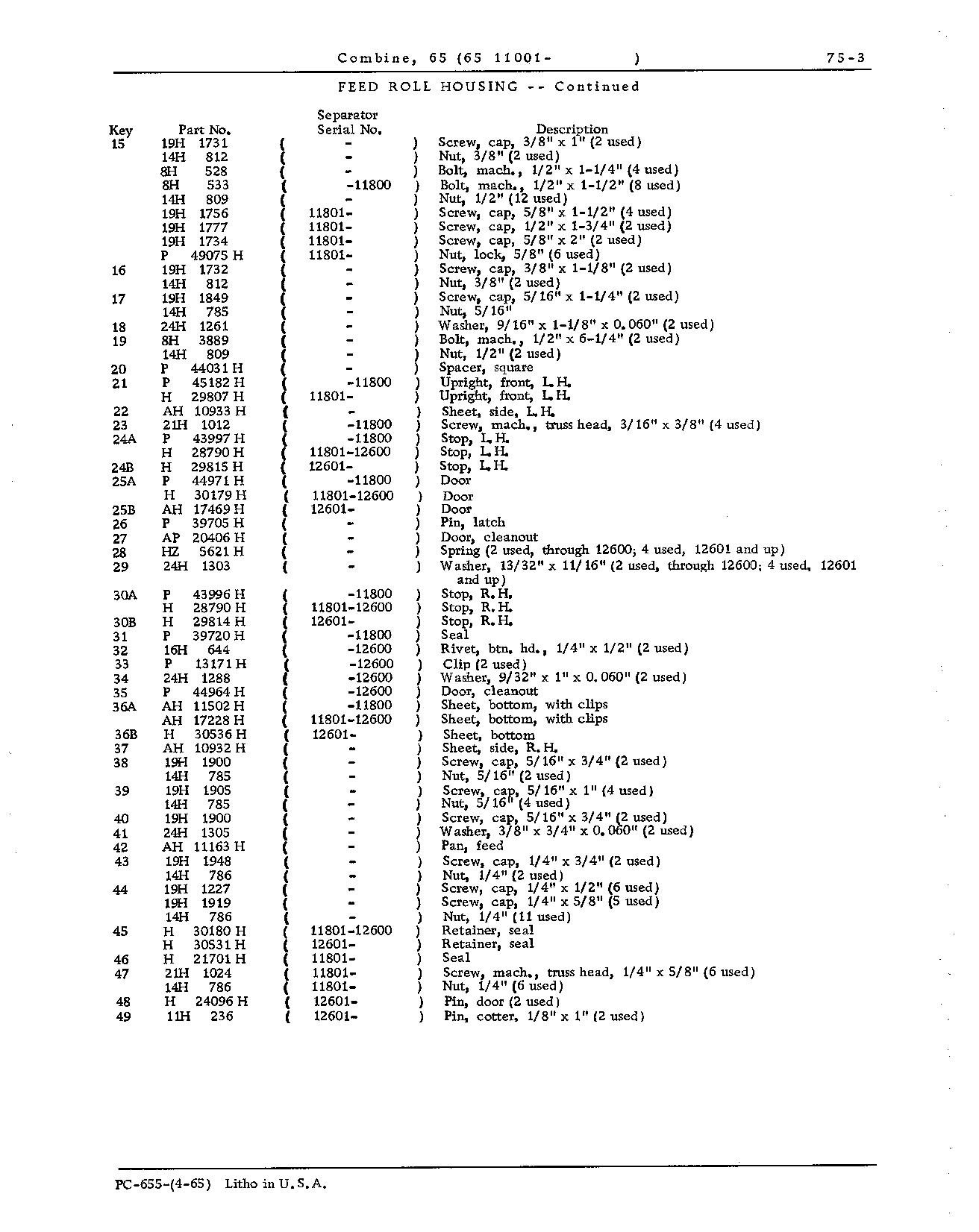 Feed Rolls (Continued)