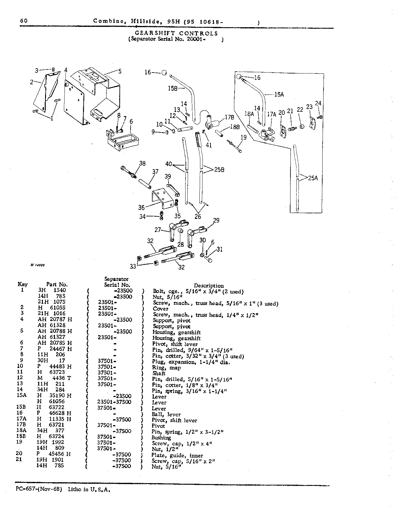 Operator's Platform, Catwalk, and Controls (Continued)