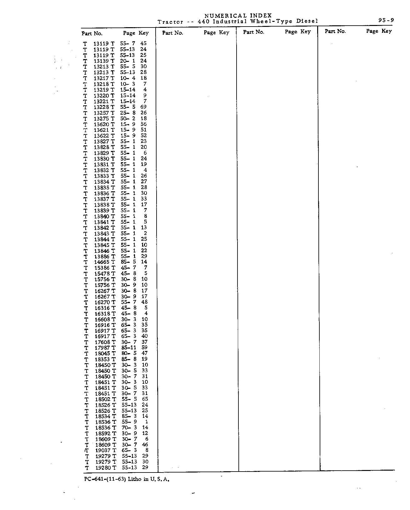 Numerical Index (Continued)