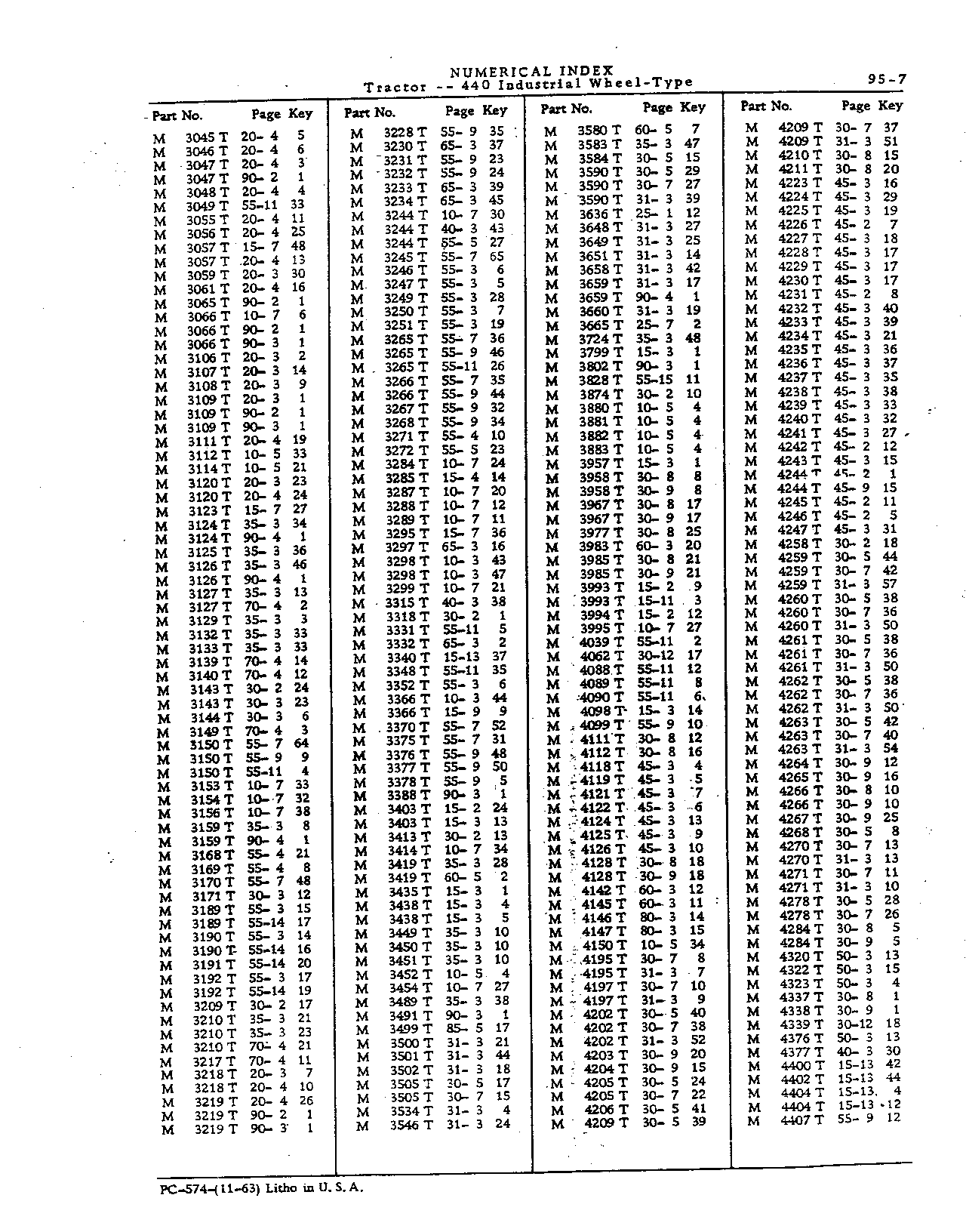 Numerical Index (Continued)