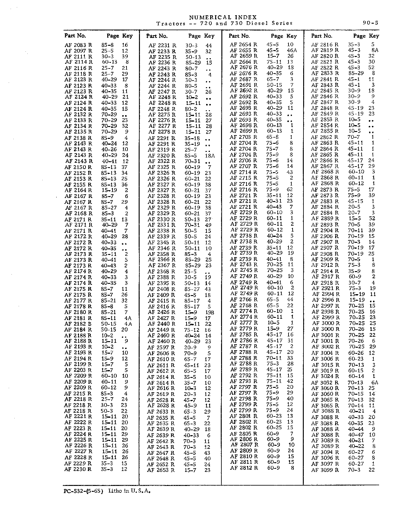 Numerical Index (Continued)