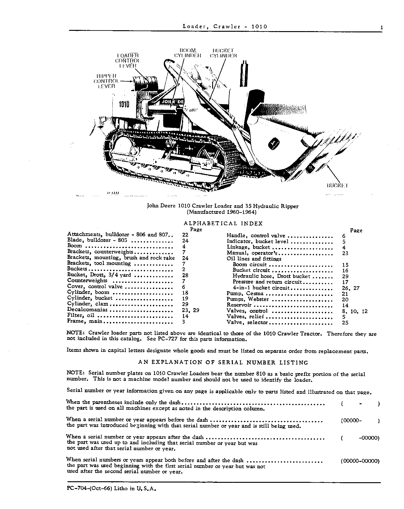 ID View