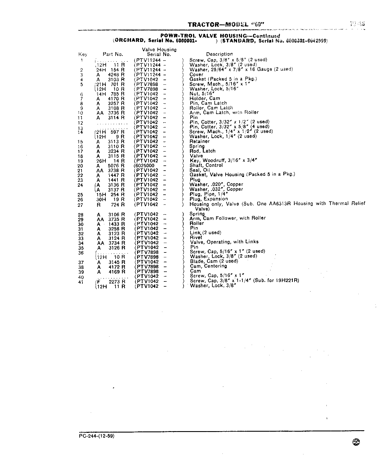 Section 70-Hydraulic Mechanism (Continued)