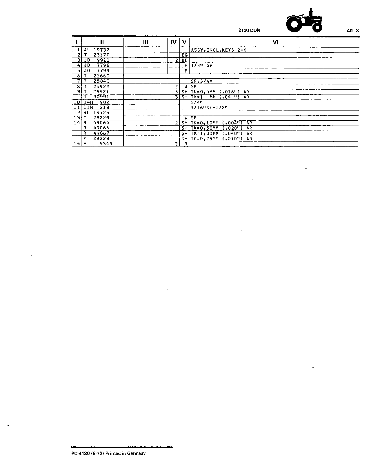 Front Axle (heavy duty) (Continued)