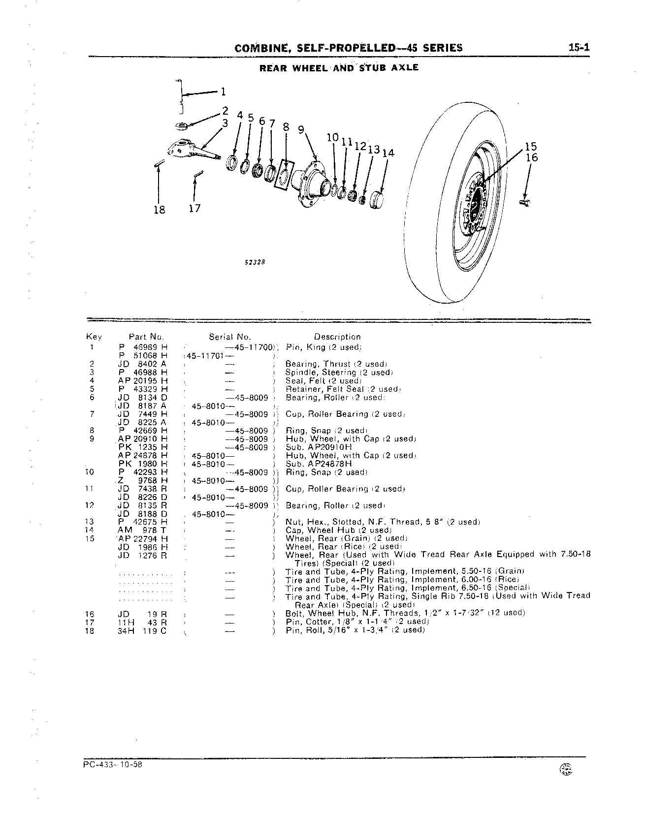 Rear Wheels and Stub Axle