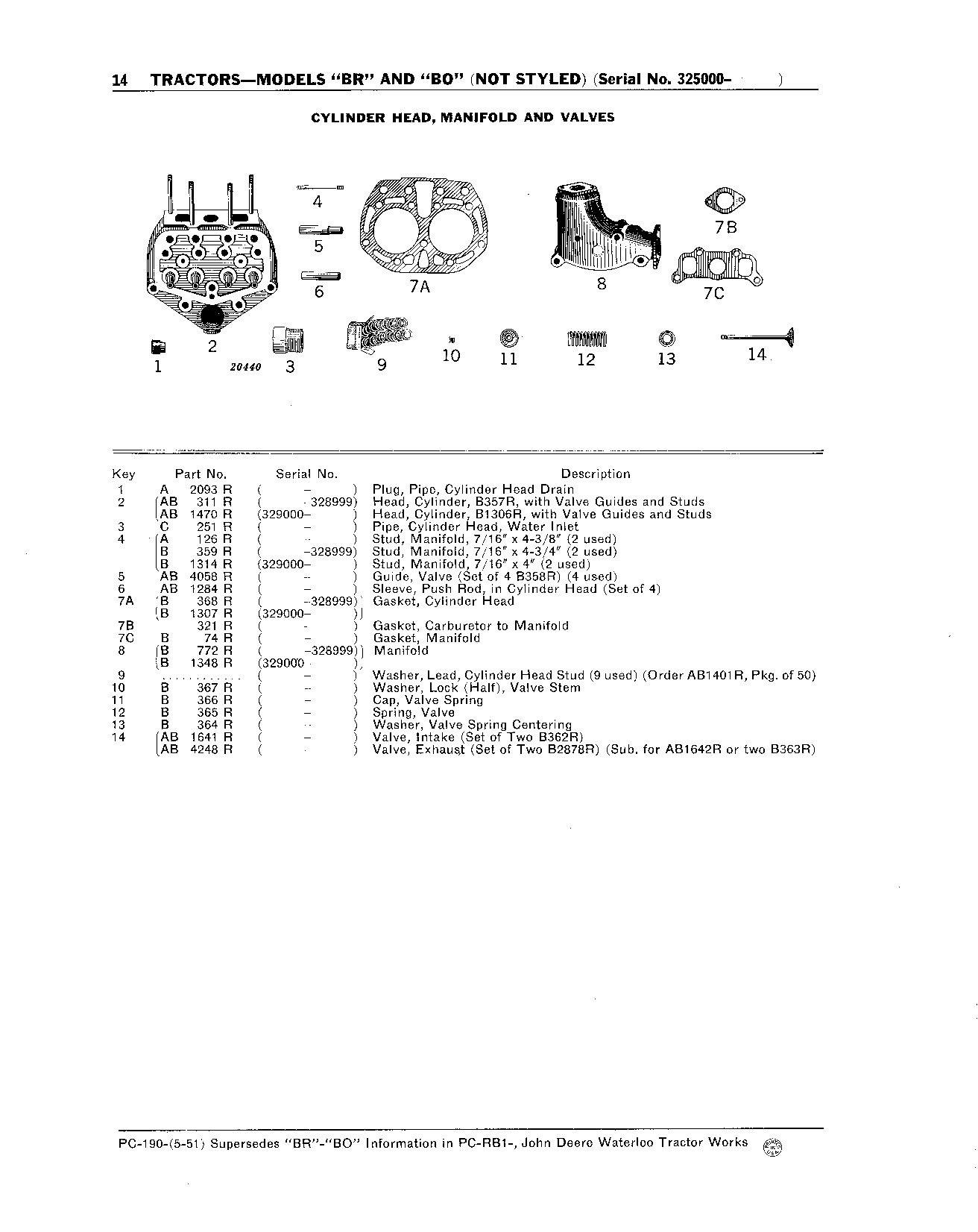 Cylinder Head, Manifold and Valves