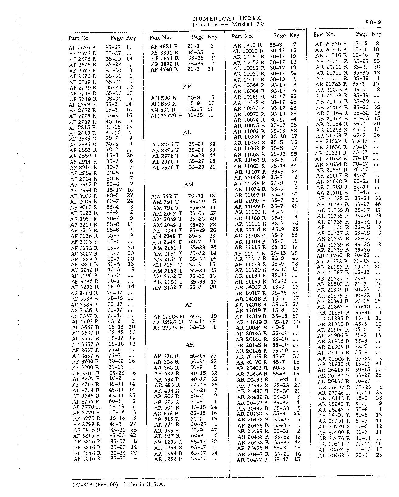 Section 80-Numerical Index (Continued)