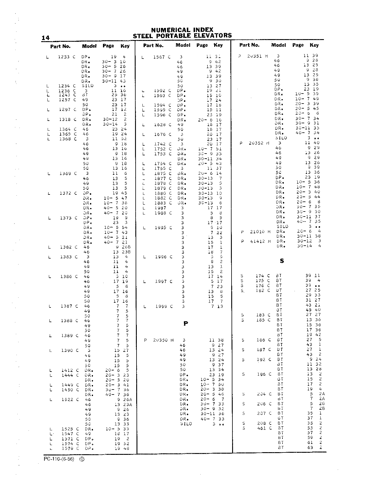Numerical Index (Continued)