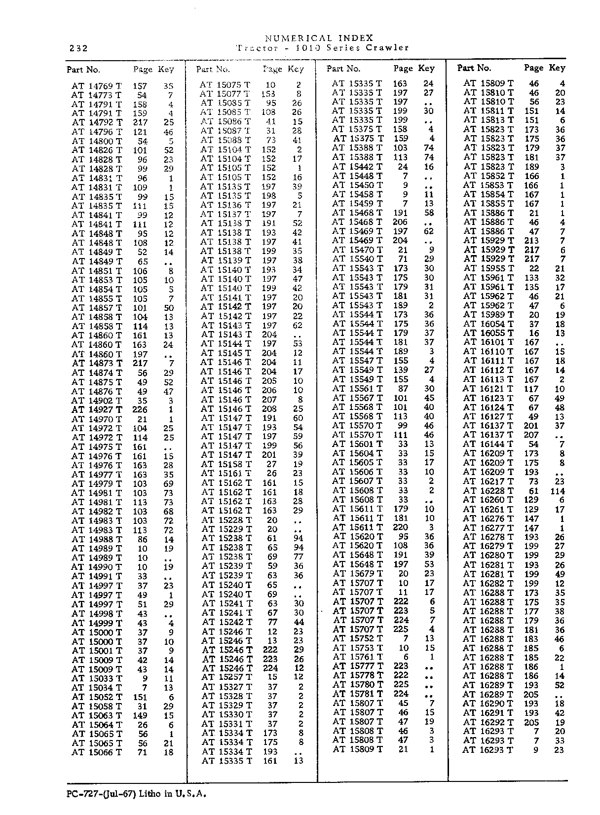 Operator manuals (Continued)