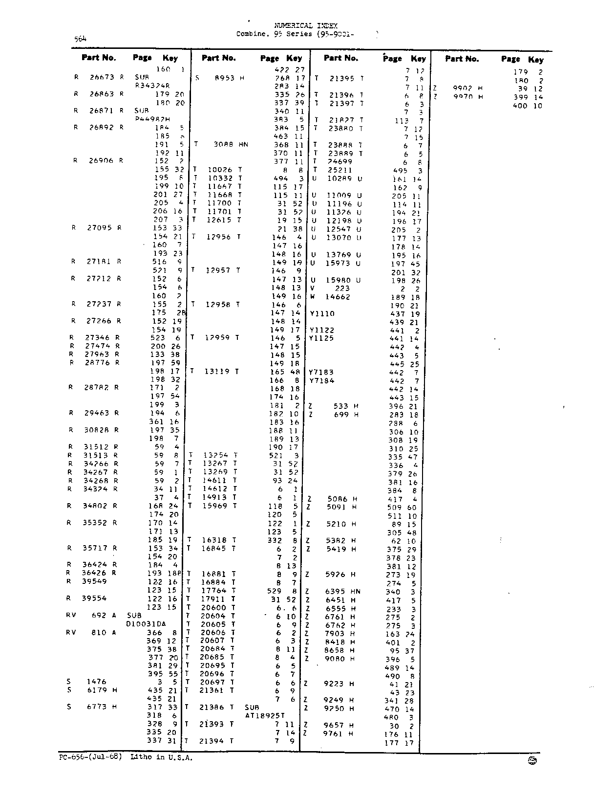 Numerical Index (Continued)