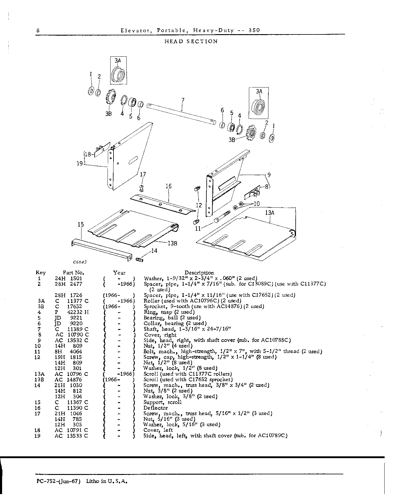 SECTIONS: Head