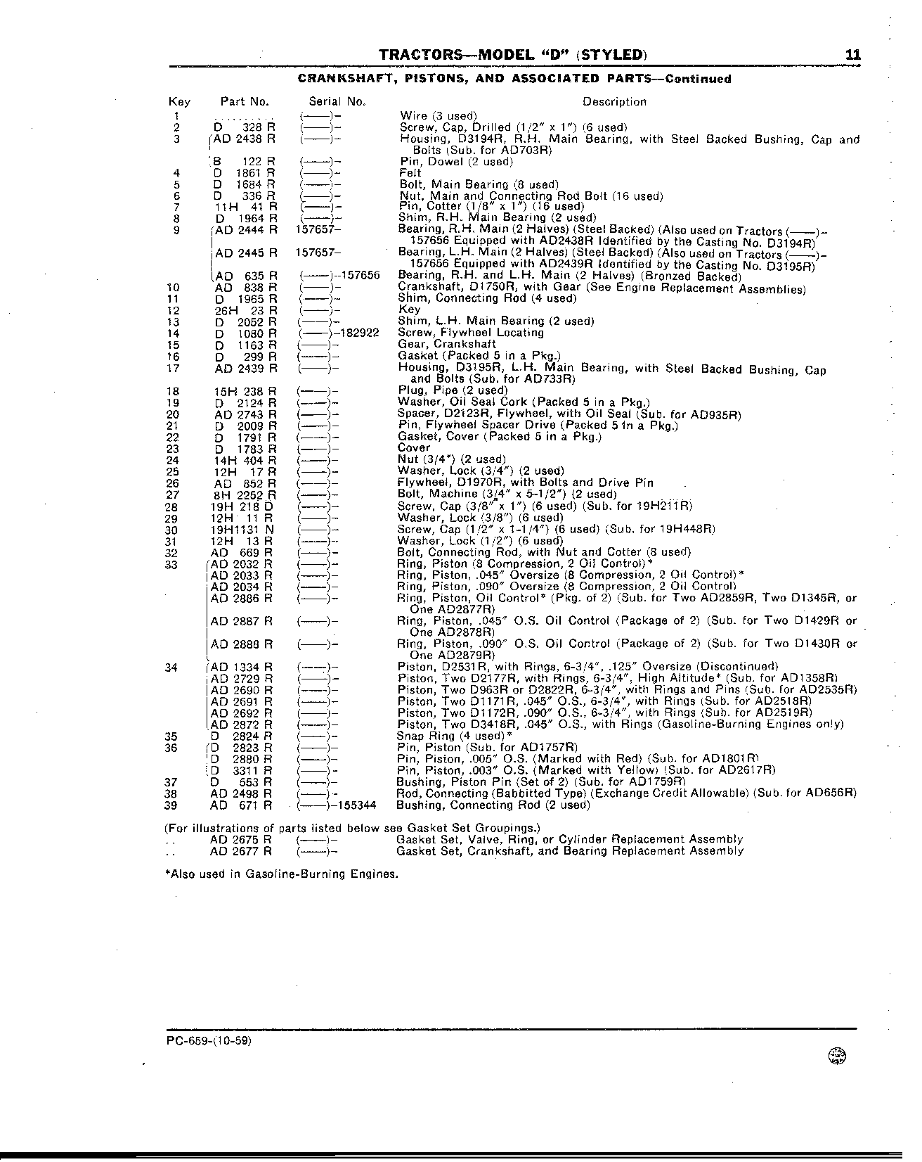 Connecting Rods (Continued)