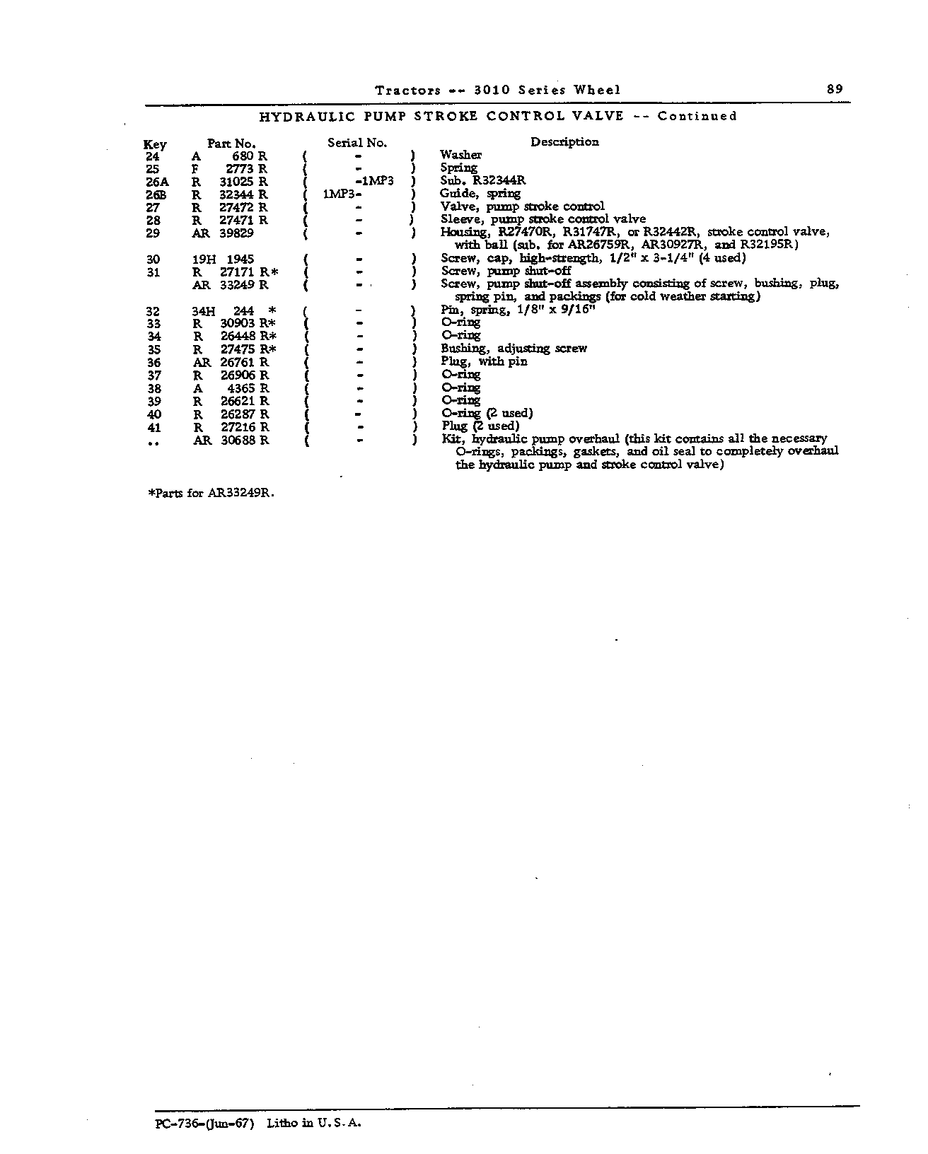 Hydraulic pumps: Stroke control valve (Continued)