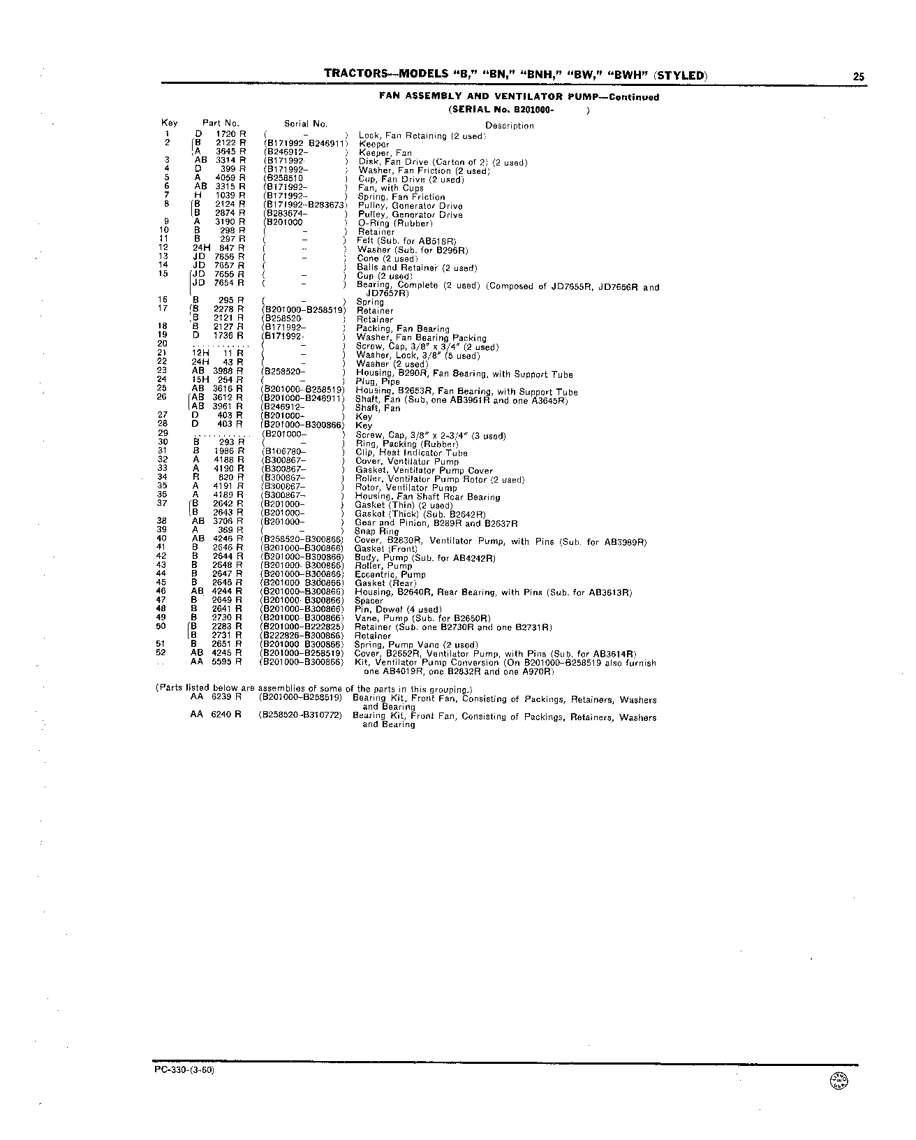 Pump, Ventilator (Continued)