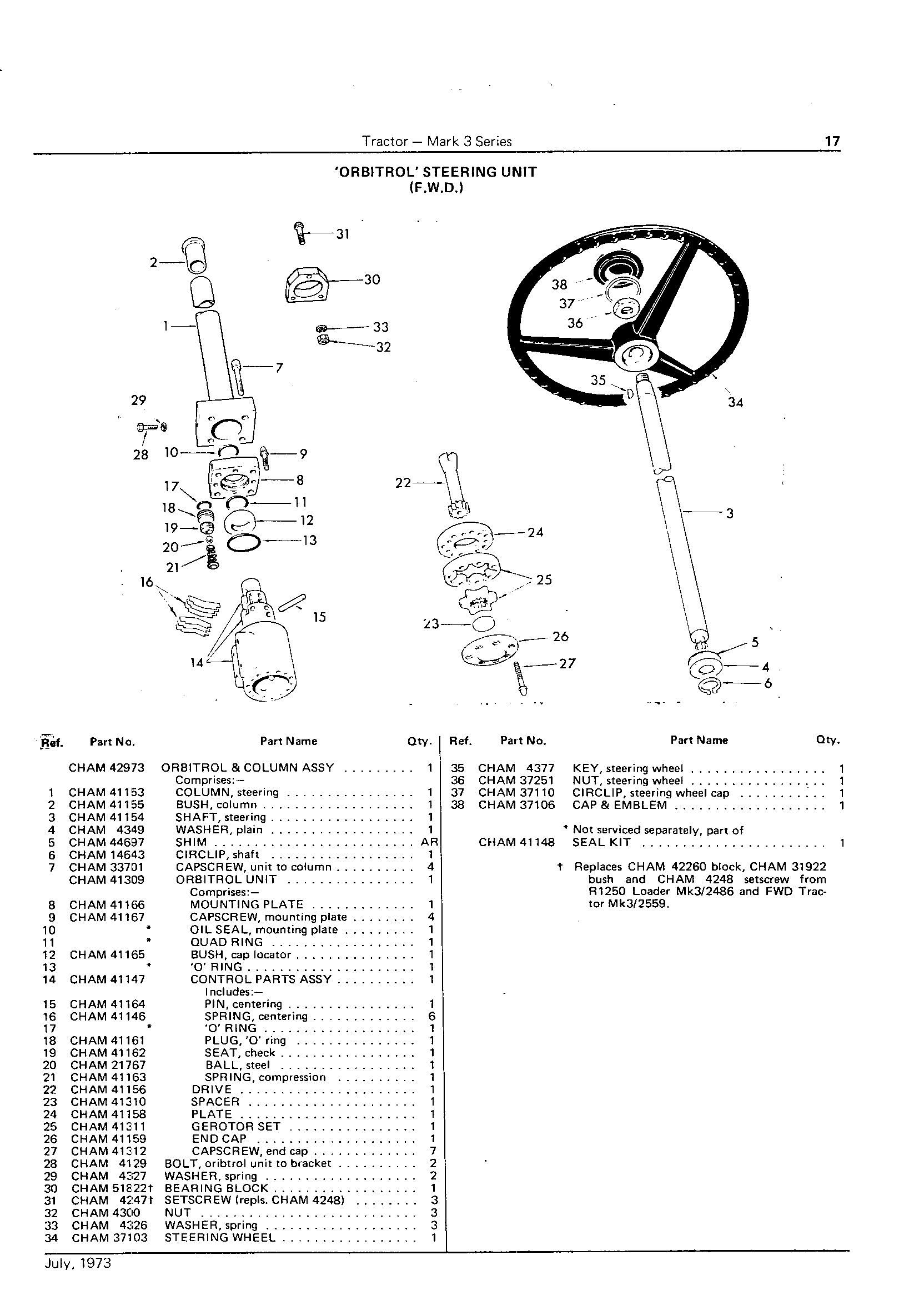Orbitrol Steering Unit (F.W.D.)