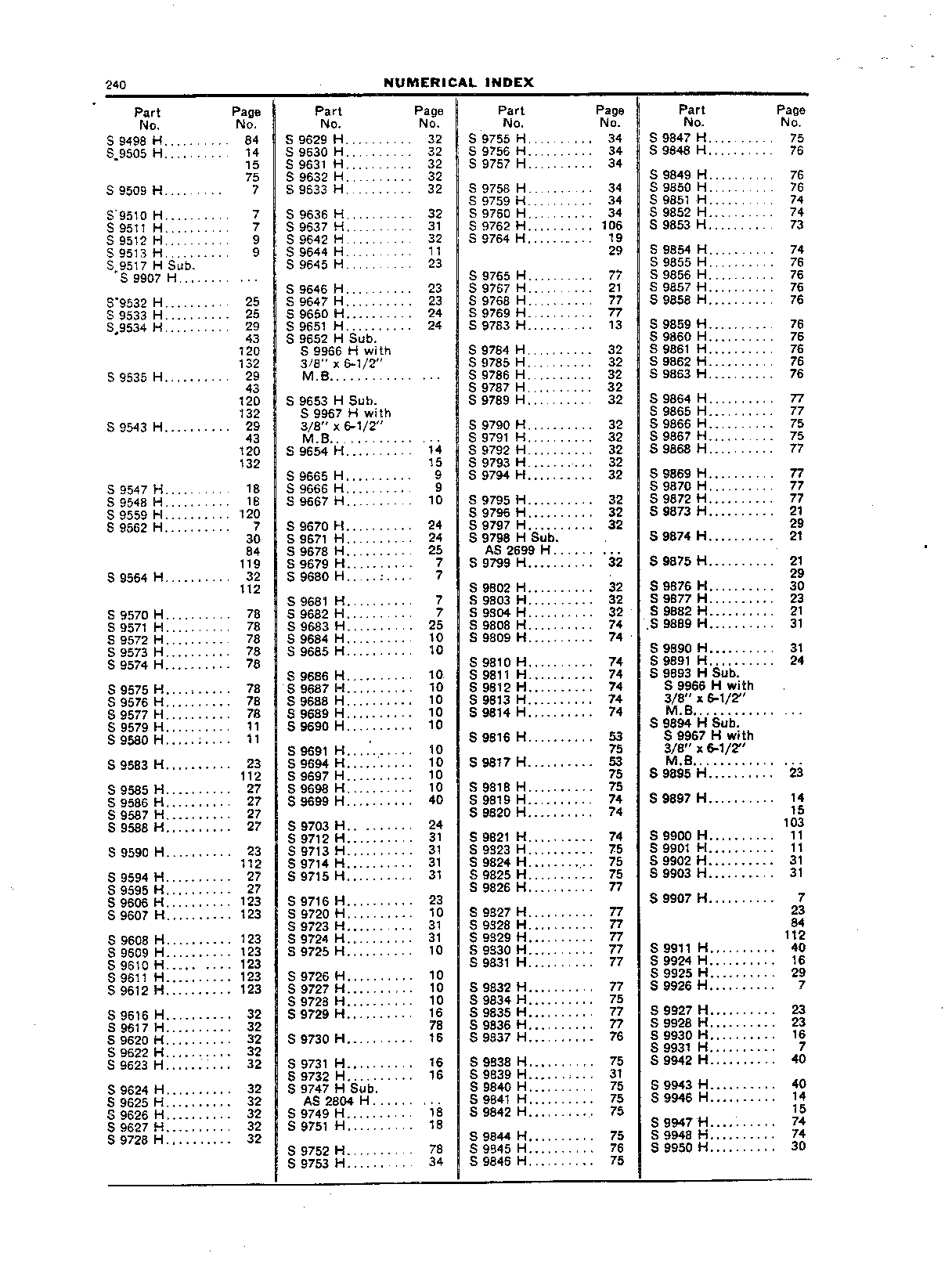 Numerical Index (Continued)