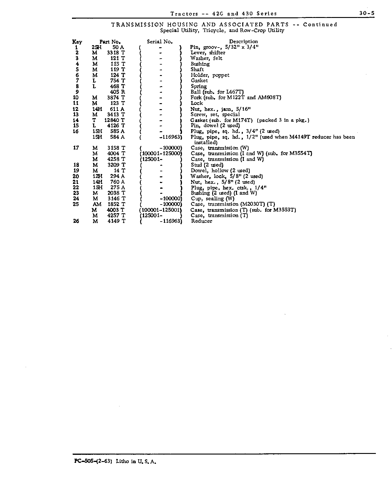 Lever, powershaft shifter (I, T, and W) (Continued)