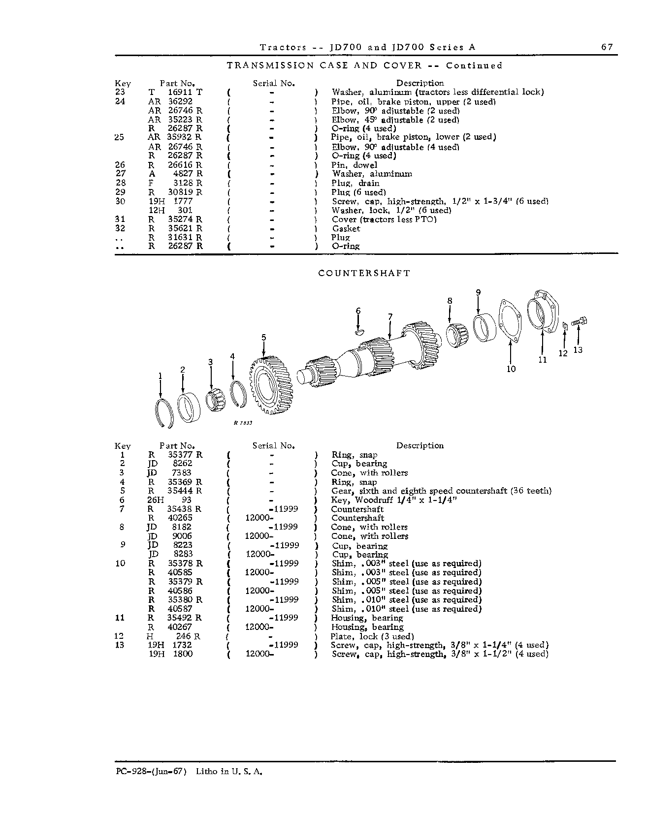 Transmission and PTO (Continued)